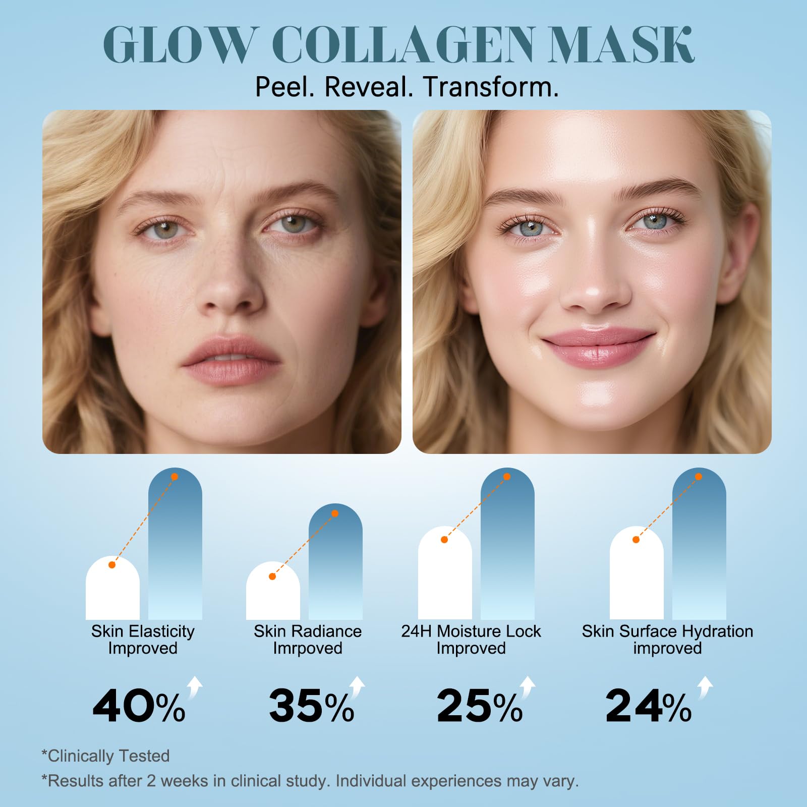 ISTON Collagen Night Wrapping Mask for Glass Skin – Elasticity & Hydration Boost | Easy Peel-Off Facial Mask
