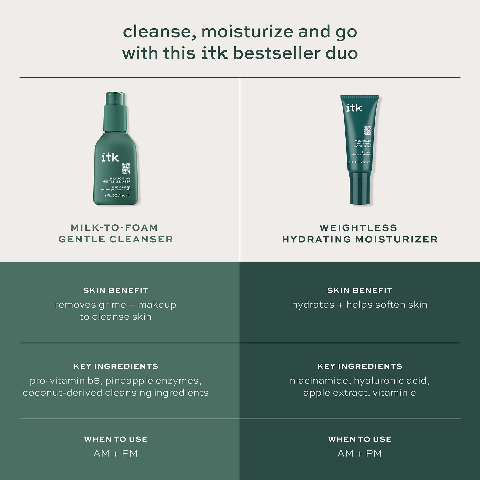 ITK Skincare 2-in-1 Milk-To-Foam Cleanser + Weightless Hydrating Moisturizer | Makeup Remover & Hydration Set