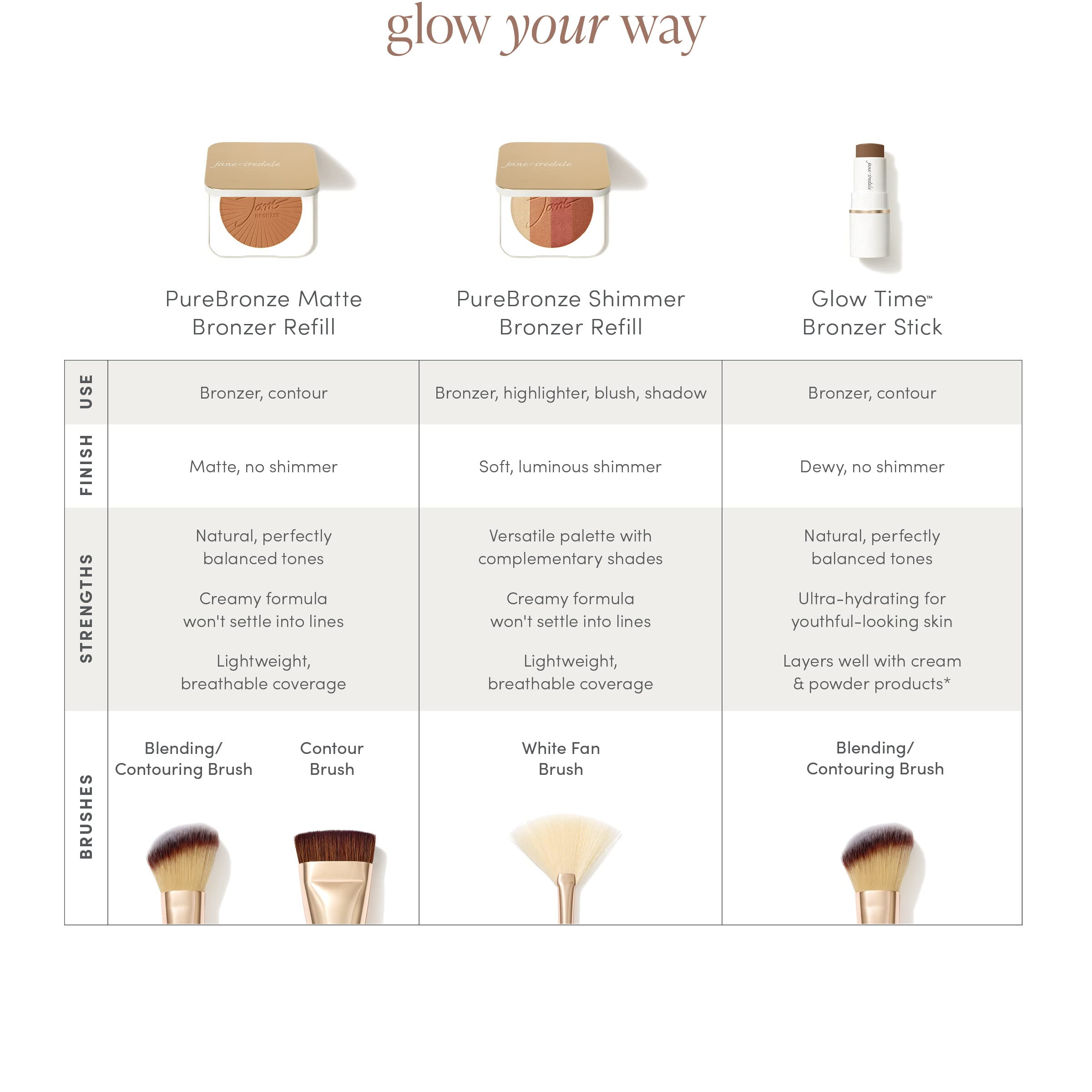 Jane Iredale PureBronze Matte Bronzer Refill – Buildable, Lightweight, Cruelty-Free (3 Natural Tones)