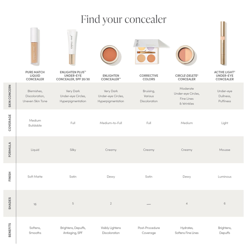 Jane Iredale PureMatch Liquid Concealer 16W – Weightless, Buildable Coverage