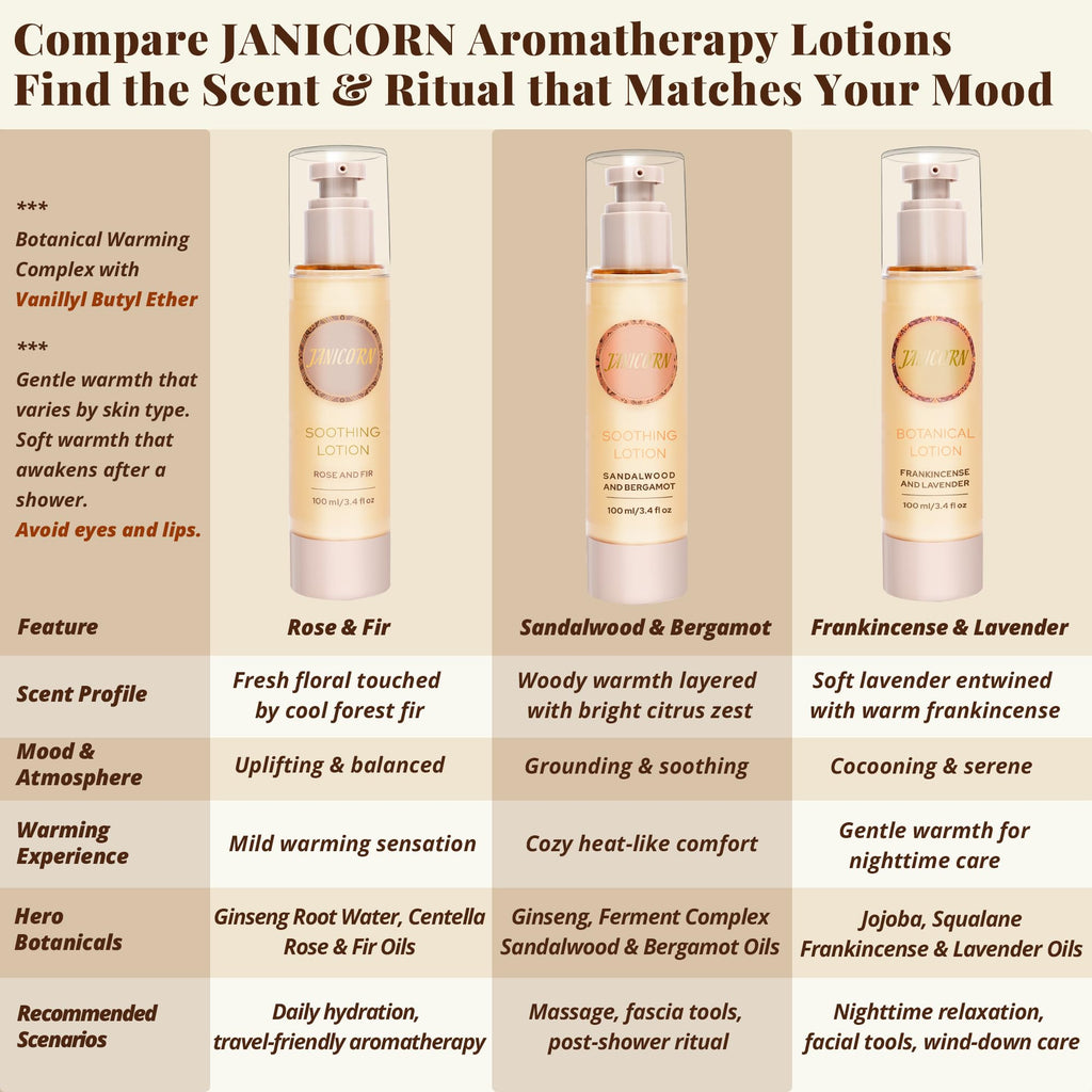 JANICORN Sandalwood & Bergamot Aromatherapy Lotion – Lightweight Hydration for Massage & Self-Care (3.4 fl oz / 100 ml)