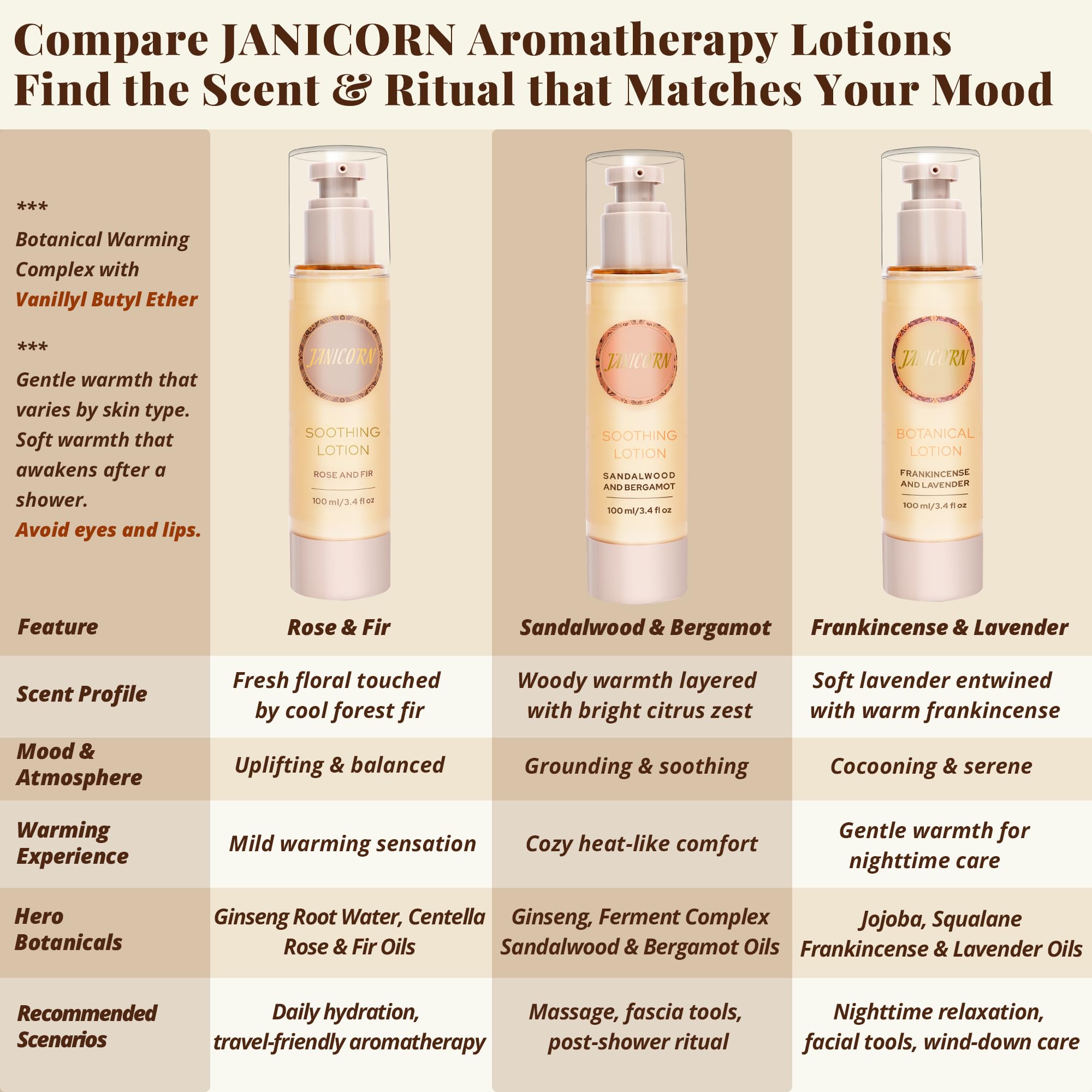 JANICORN Sandalwood & Bergamot Aromatherapy Lotion – Lightweight Hydration for Massage & Self-Care (3.4 fl oz / 100 ml)