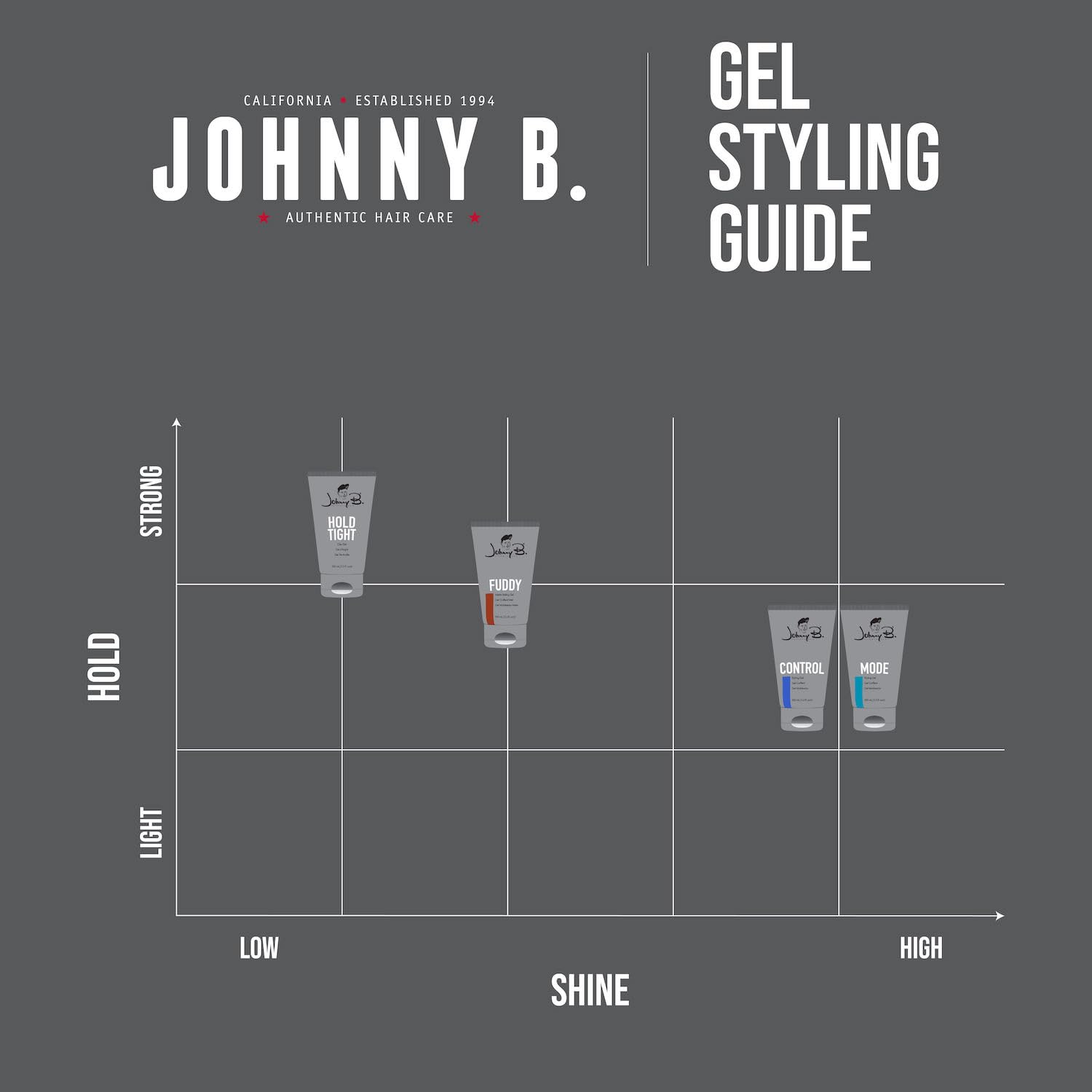 JOHNNY B. Mode Lucky Boy Hair Styling Gel 32 oz – Alcohol-Free
