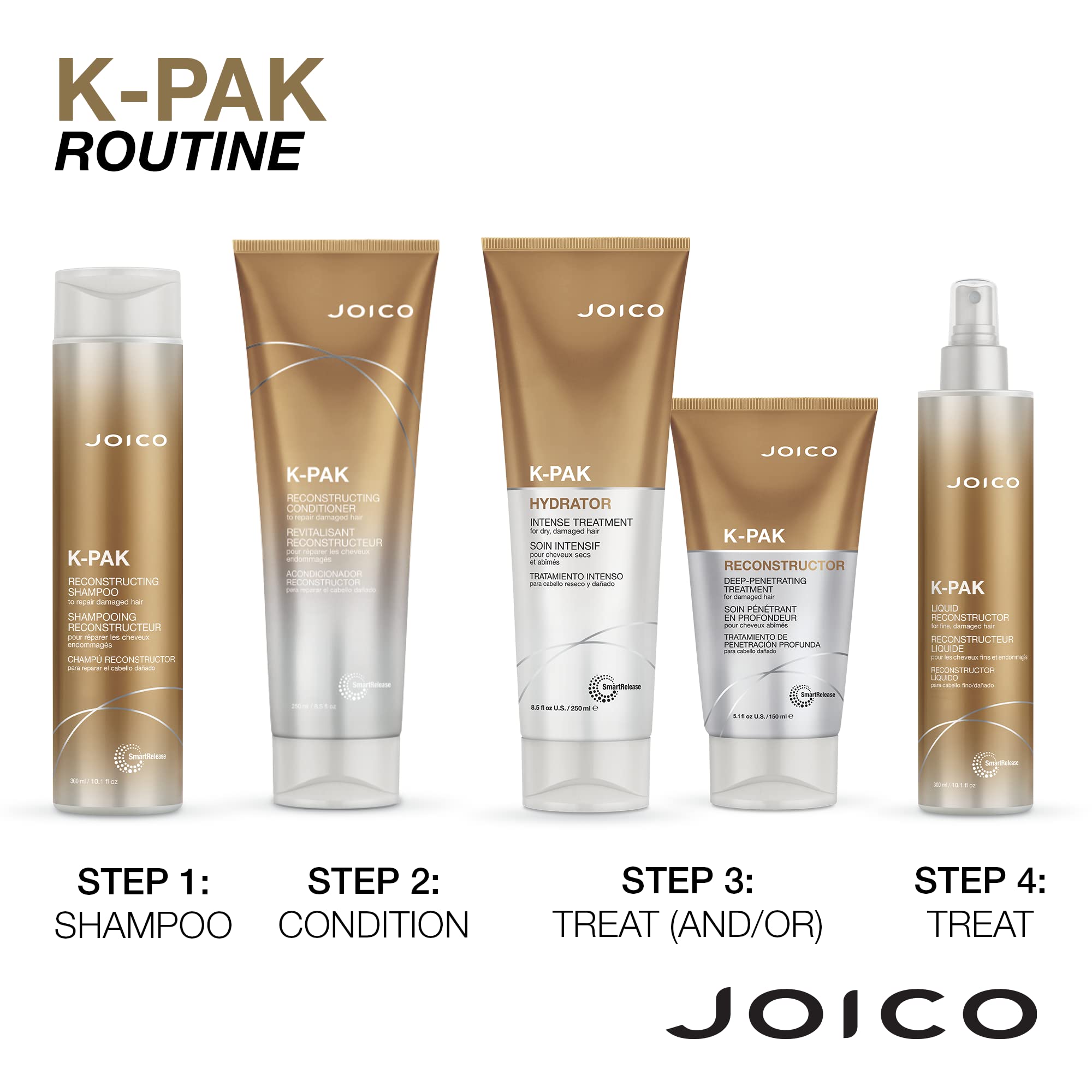 Joico K-PAK Reconstructor Deep-Penetrating Treatment – Damage Repair, 2x5.1 oz