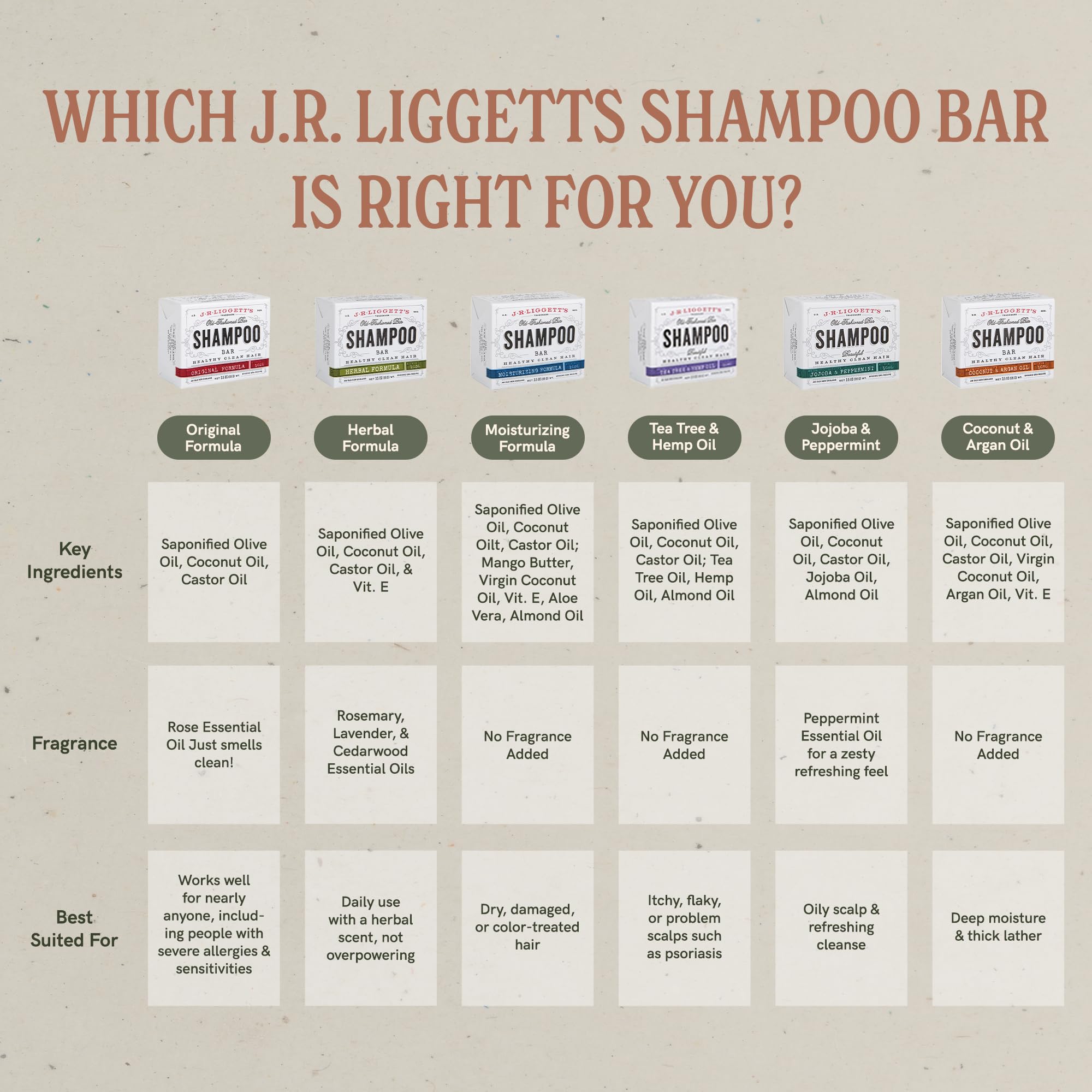J.R.LIGGETT'S Shampoo Bar with Jojoba & Peppermint – All-Natural, No-Sulfates, 2-Pack (3.5oz Each)