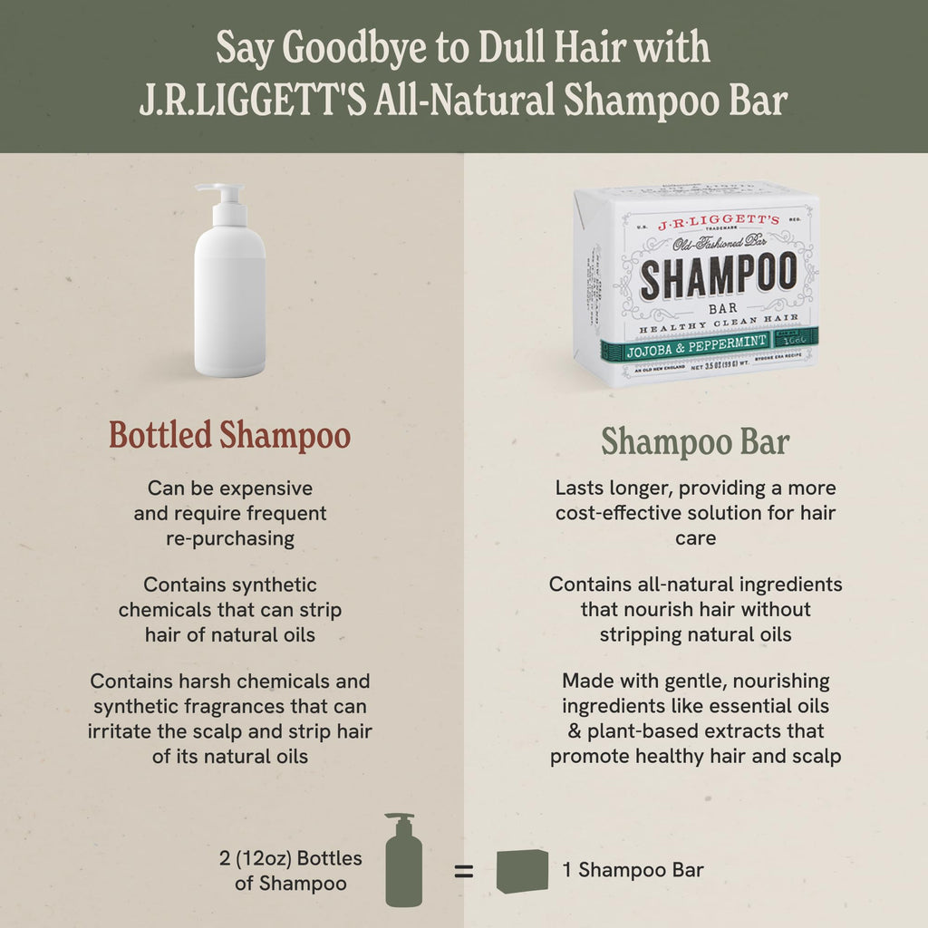 J.R.LIGGETT'S Shampoo Bar with Jojoba & Peppermint – All-Natural, No-Sulfates, 2-Pack (3.5oz Each)