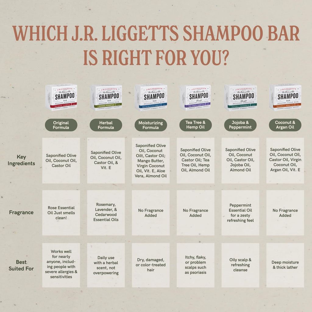 J·R·LIGGETT'S Shampoo Bar Coconut & Argan Oil – All-Natural Solid Shampoo, 3-Pack