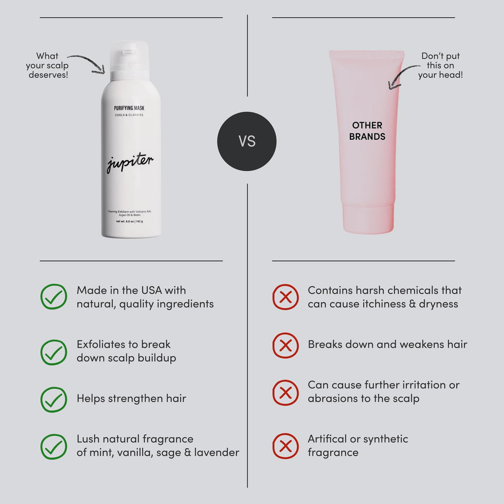 Jupiter Scalp Mask | Volcanic Ash Exfoliation, Color-Safe & Vegan (5 fl oz)