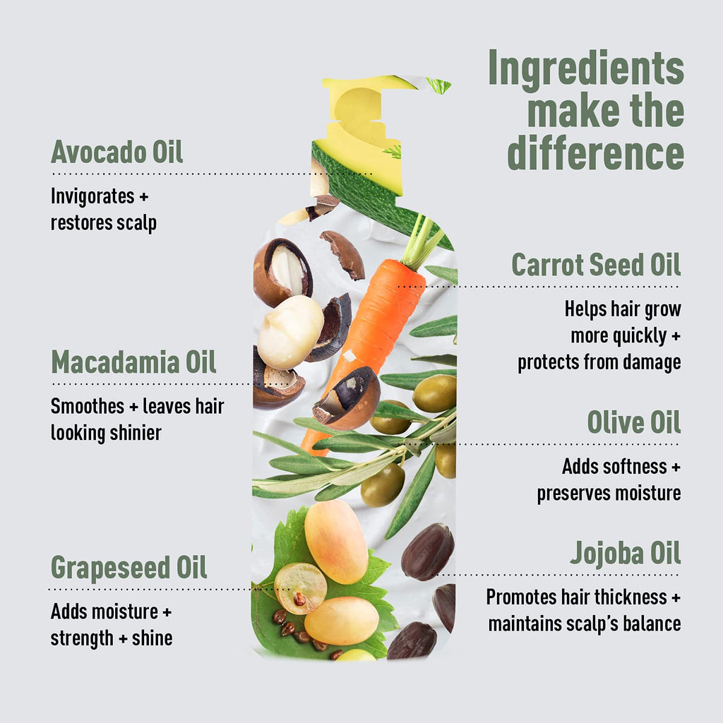 Just Nutritive Grow New Hair Conditioner | Strengthen & Nourish Hair