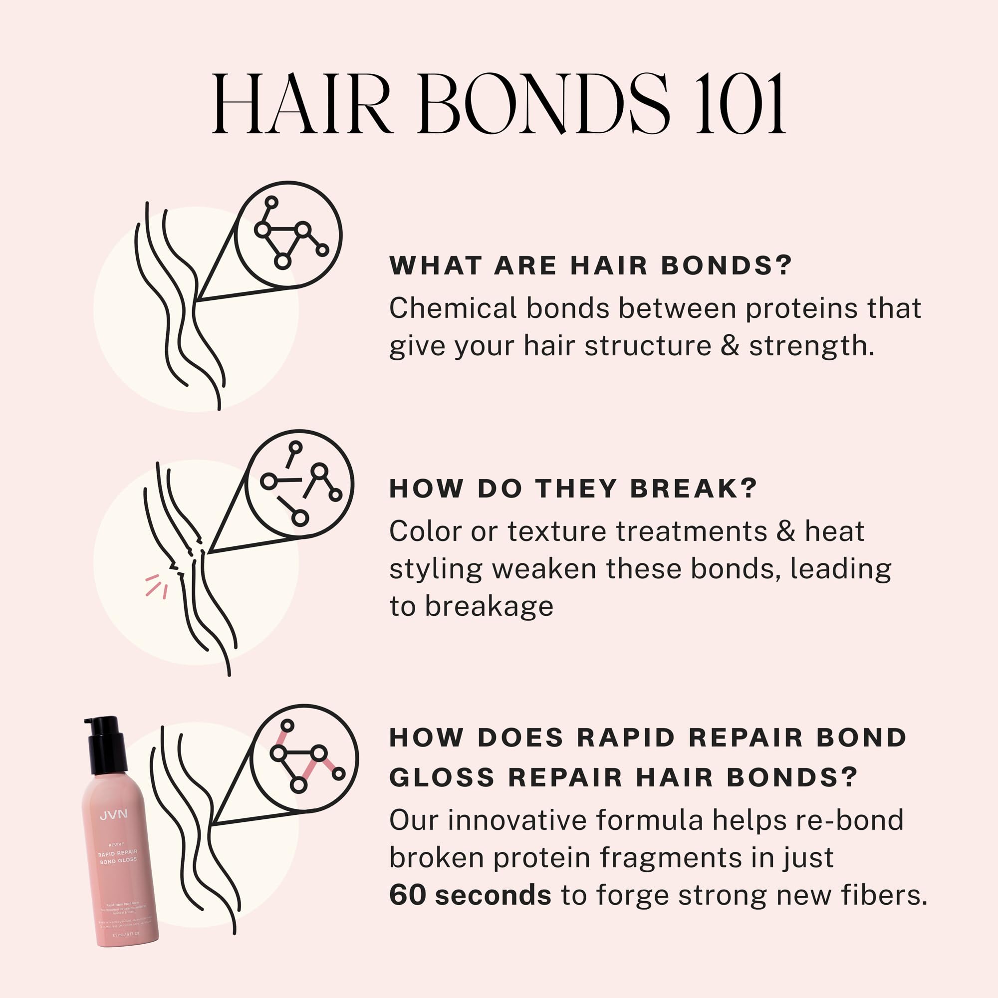 JVN Repair & Shine Essentials Set — Revive Shampoo, Conditioner & Bond Gloss (Silicone-Free)