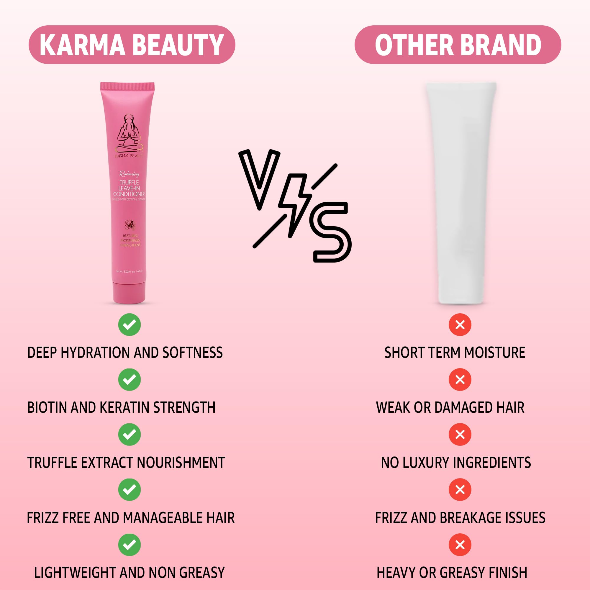 Karma Beauty Replenishing Truffle Leave-In Conditioner | Biotin & Keratin | 60ml