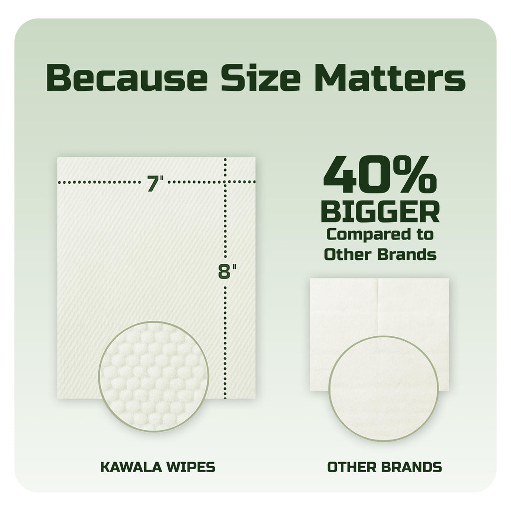 Kawala Men’s Face Wipes 5‑in‑1: Retinol, Collagen, Snail Mucin & Hyaluronic Acid – Alcohol‑Free