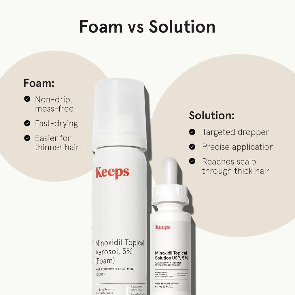 Keeps Extra Strength Minoxidil 5% for Men – Hair Growth Serum for Crown & Vertex | Unscented