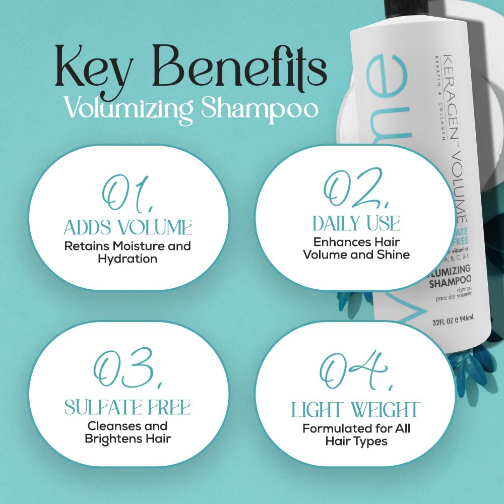 KERAGEN Volumizing Shampoo for Fine Hair with Keratin, Collagen & Organic Oils | Sulfate Free 32 oz