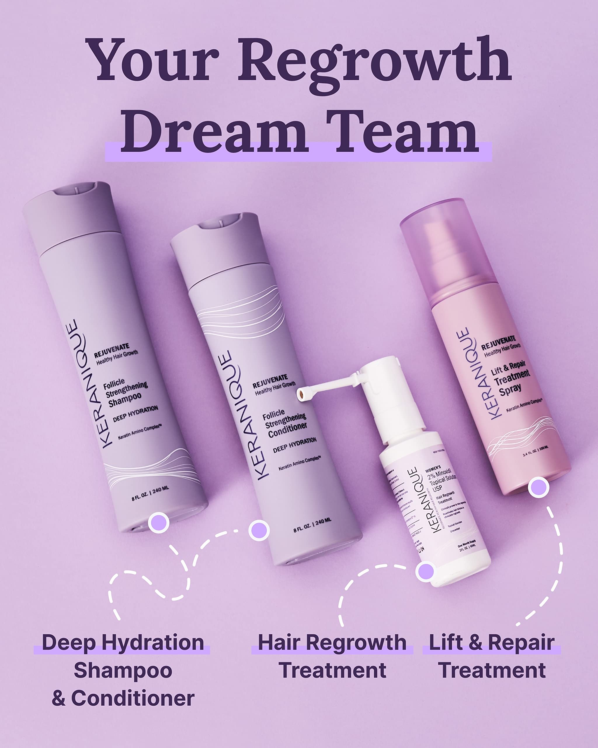 Keranique Hair Regrowth Treatment for Women – 2% Minoxidil with Precision Spray