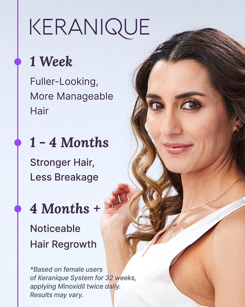 Keranique Hair Regrowth Treatment for Women – 2% Minoxidil with Precision Spray