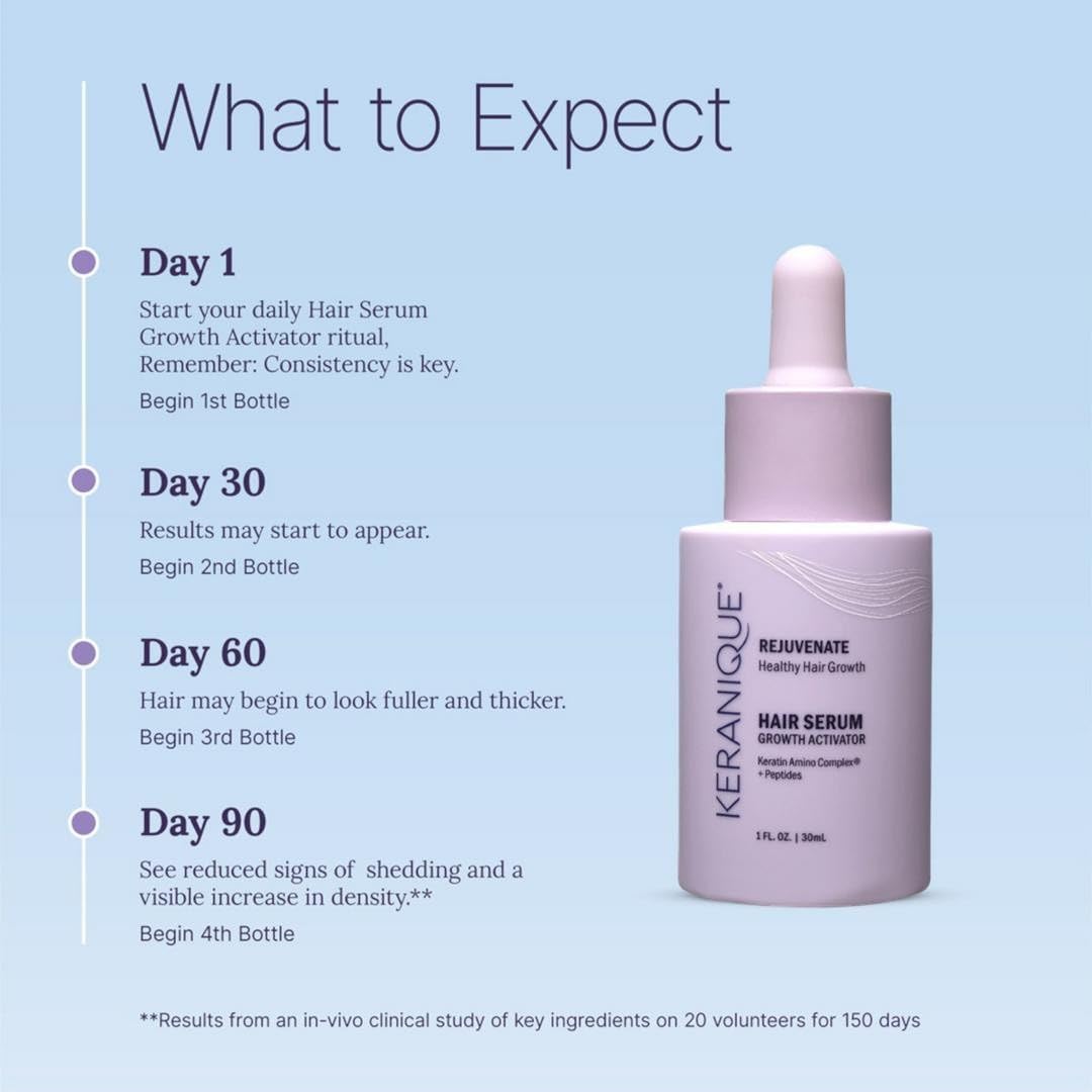 Keranique Hair Growth Activator Serum for Women – Multi-Peptide Scalp Revitalizer