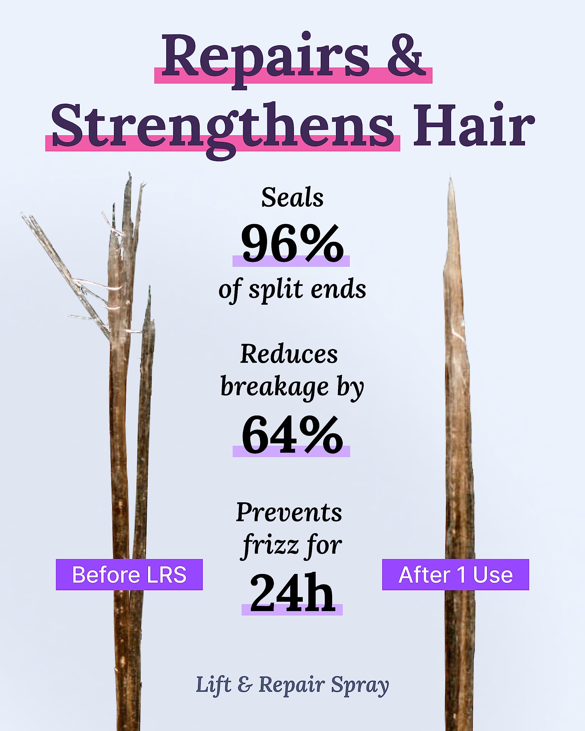Keranique Color Treated Shampoo & Conditioner Set + Lift & Repair Spray