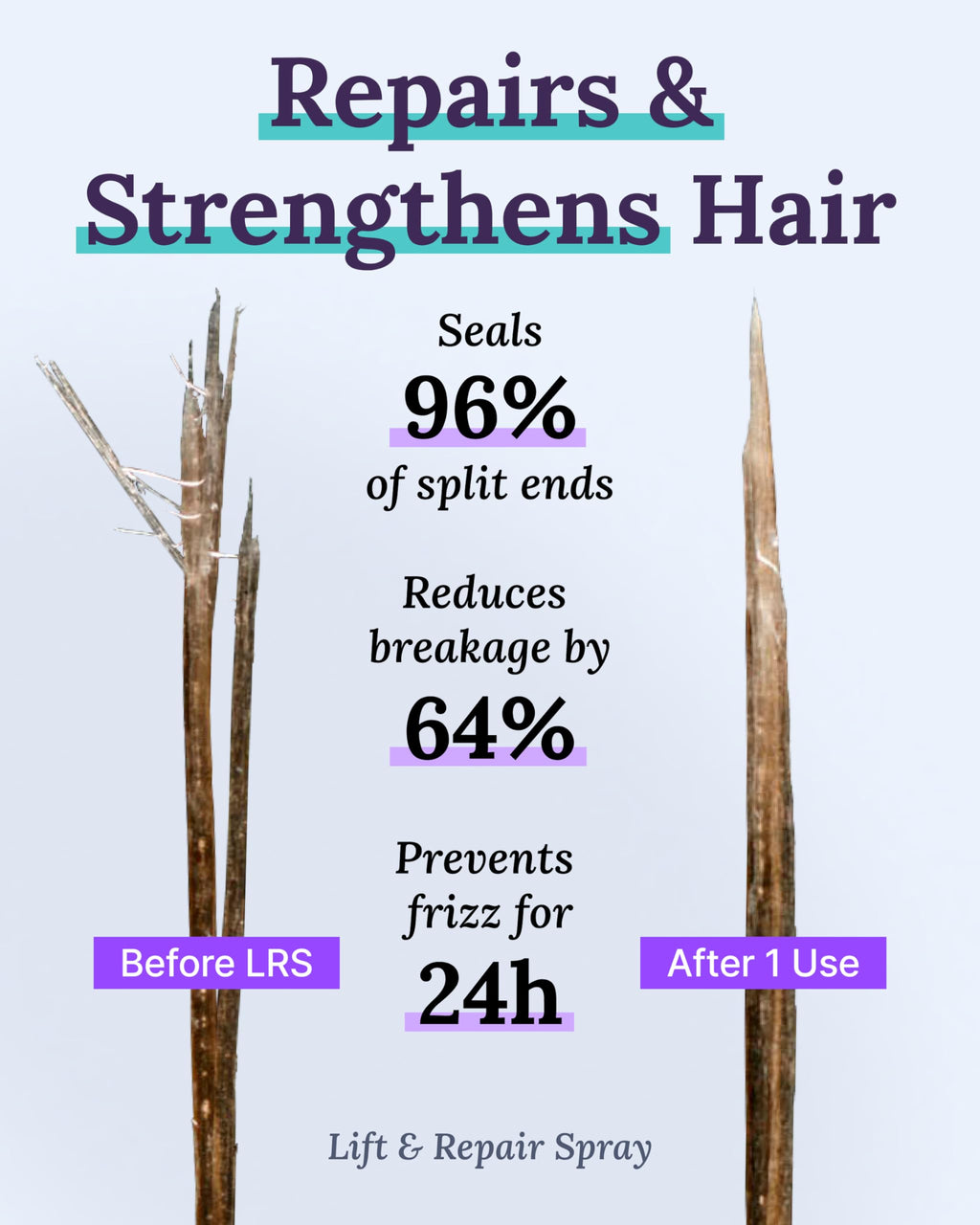Keranique Hair Growth System for Women – Minoxidil 2% Regrowth + Hydrating Shampoo & Conditioner