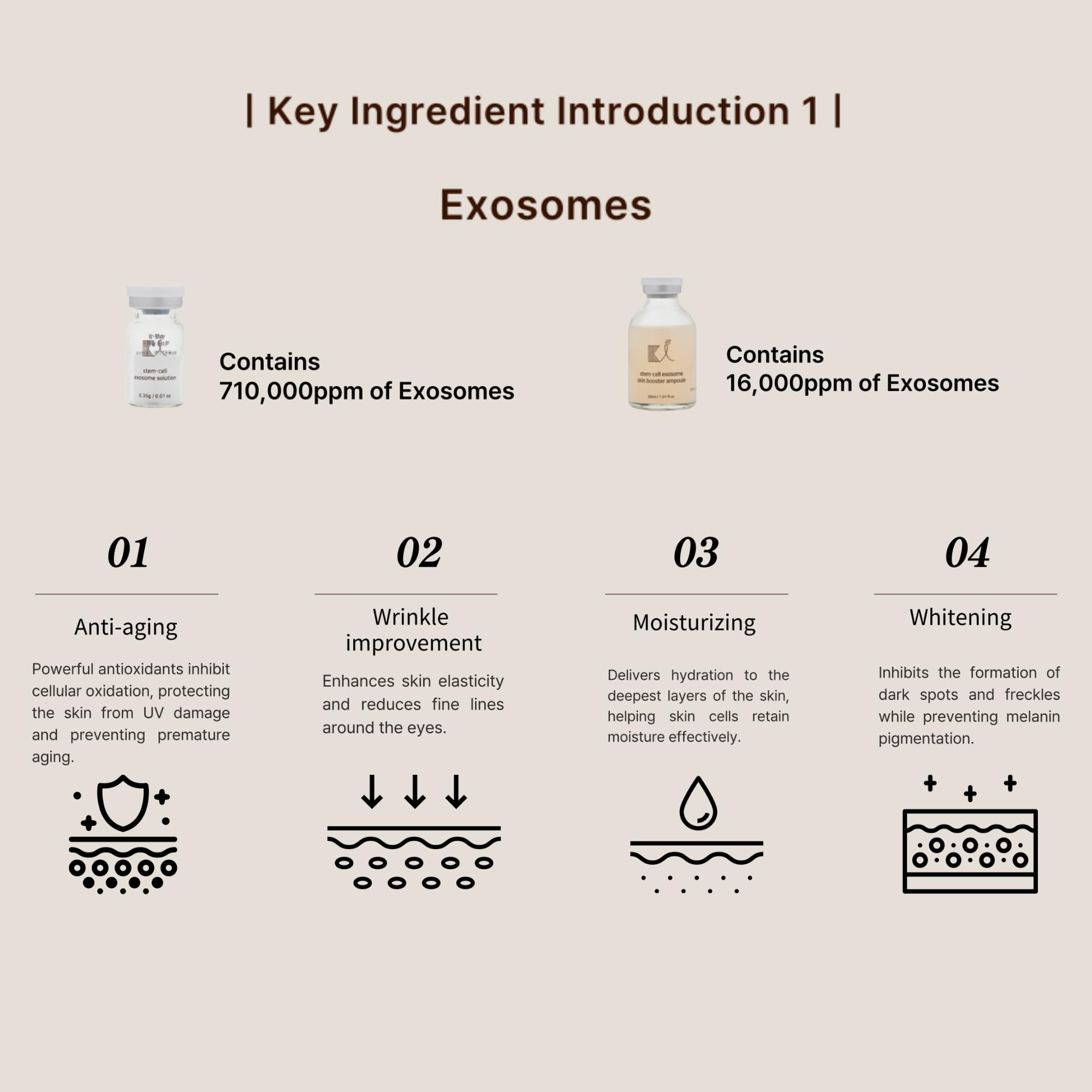 Ki Cosmetics Stem-Cell Exosome Skin Booster Kit – Exosome, PDRN, Peptide, Collagen | Rejuvenation, Hydration, Anti-Aging | Korean Skincare 30ml (5 Ampoules)