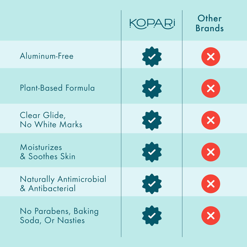 Kopari Aluminum Free Coconut Deodorant – Original & Charcoal 2-Pack | Plant-Based, Non-Toxic