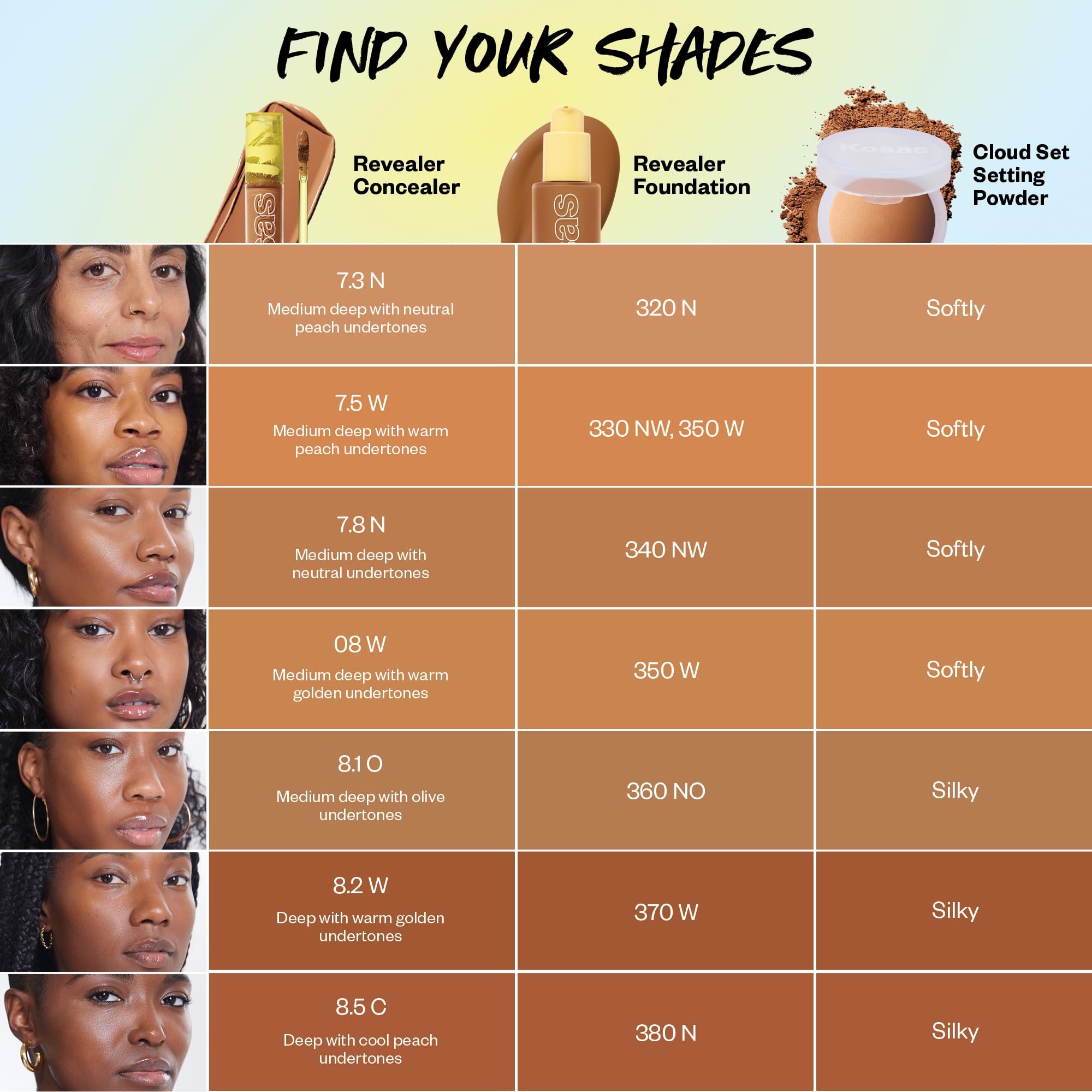 Kosas Revealer Concealer - Medium Coverage with Hyaluronic Acid | Vegan, Clean Beauty, Tone 7.8 N