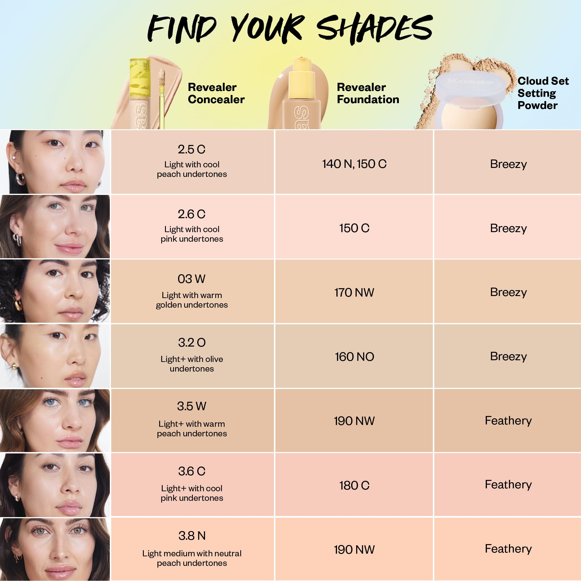 Kosas Revealer Concealer – Medium Coverage with Hyaluronic Acid (Tone 3.2 O)