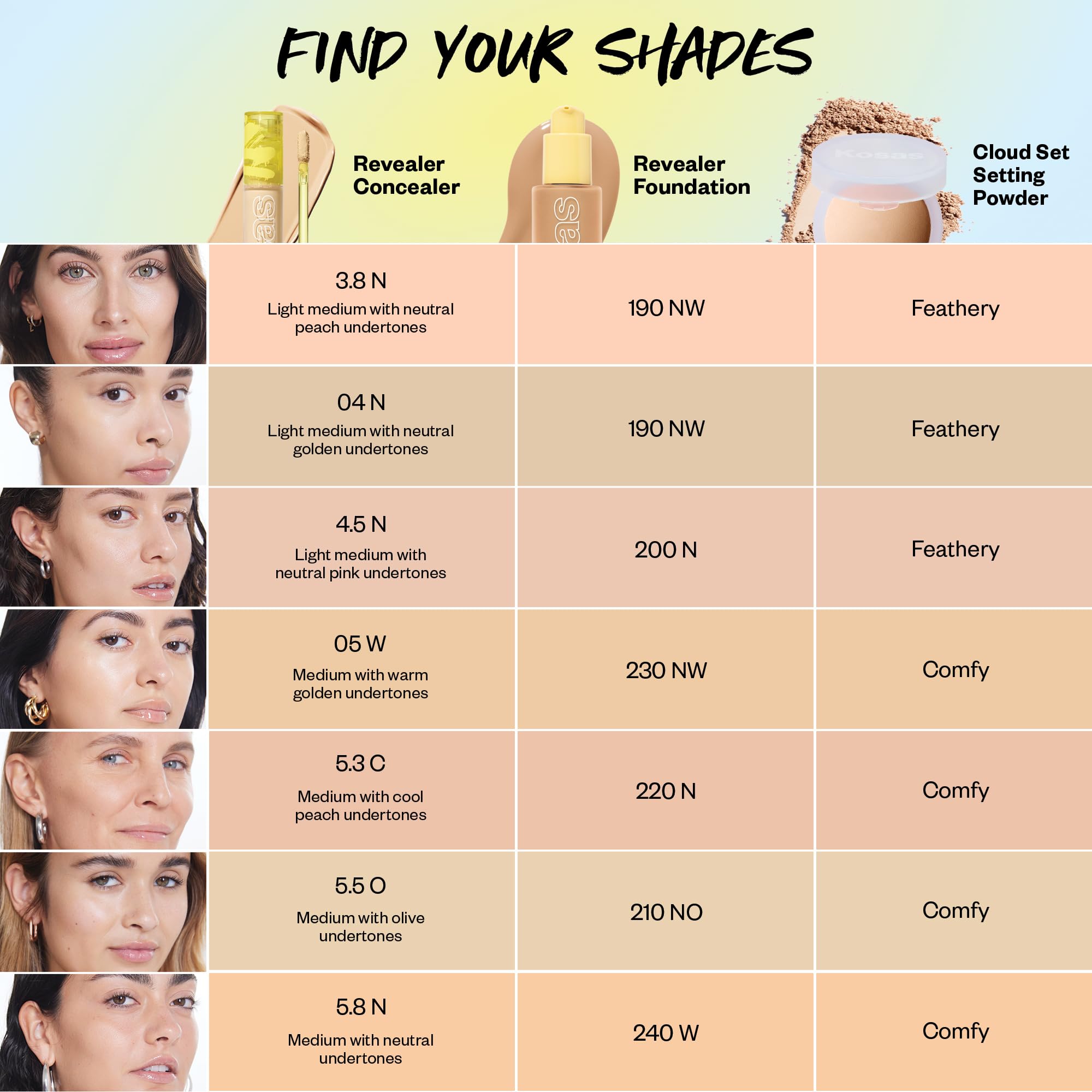 Kosas Revealer Concealer – Medium Coverage with Hyaluronic Acid (Tone 5.5 O) | Vegan & Long-Lasting