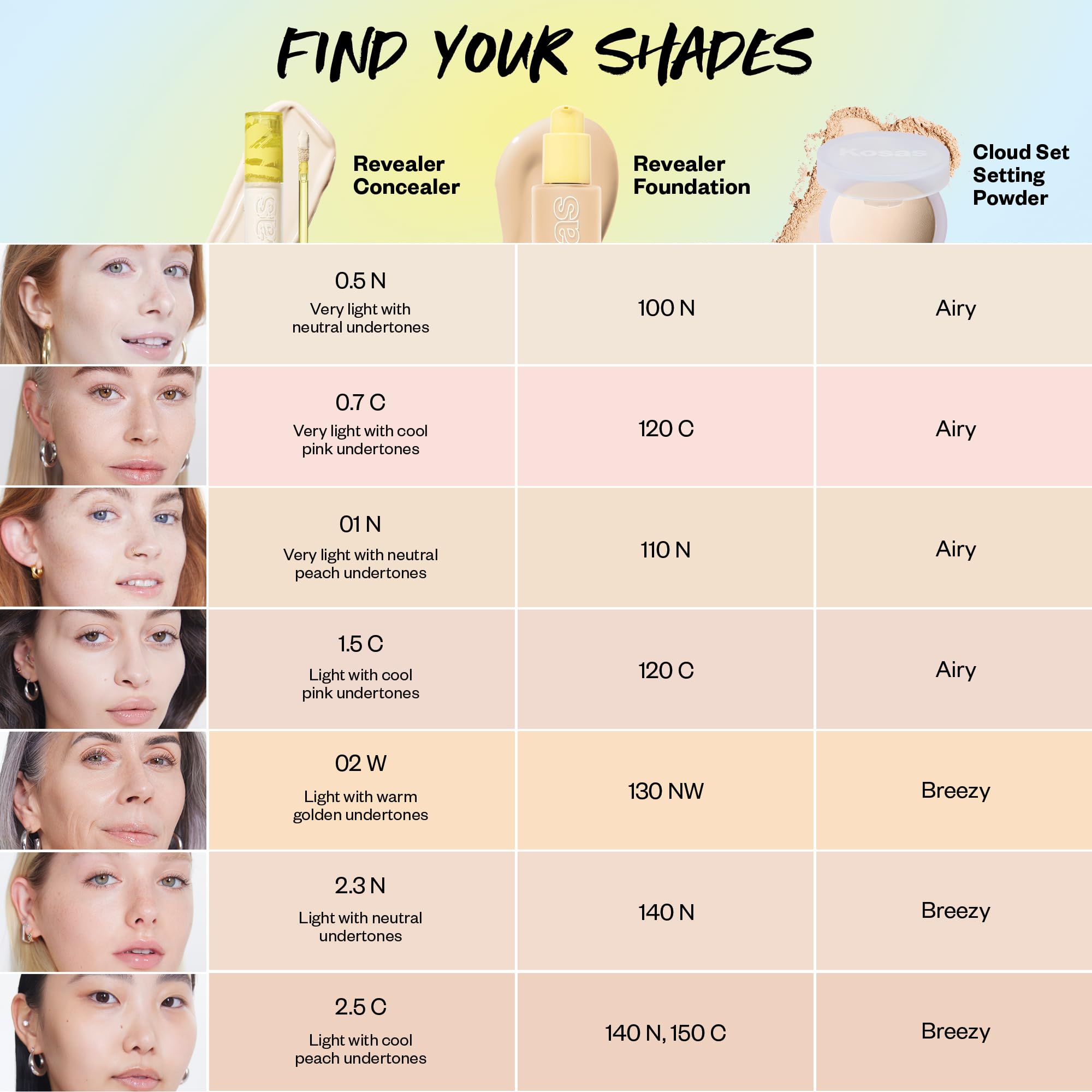 Kosas Revealer Concealer — Medium Coverage with Hyaluronic Acid, Vegan & Hydrating (Tone 01 N)