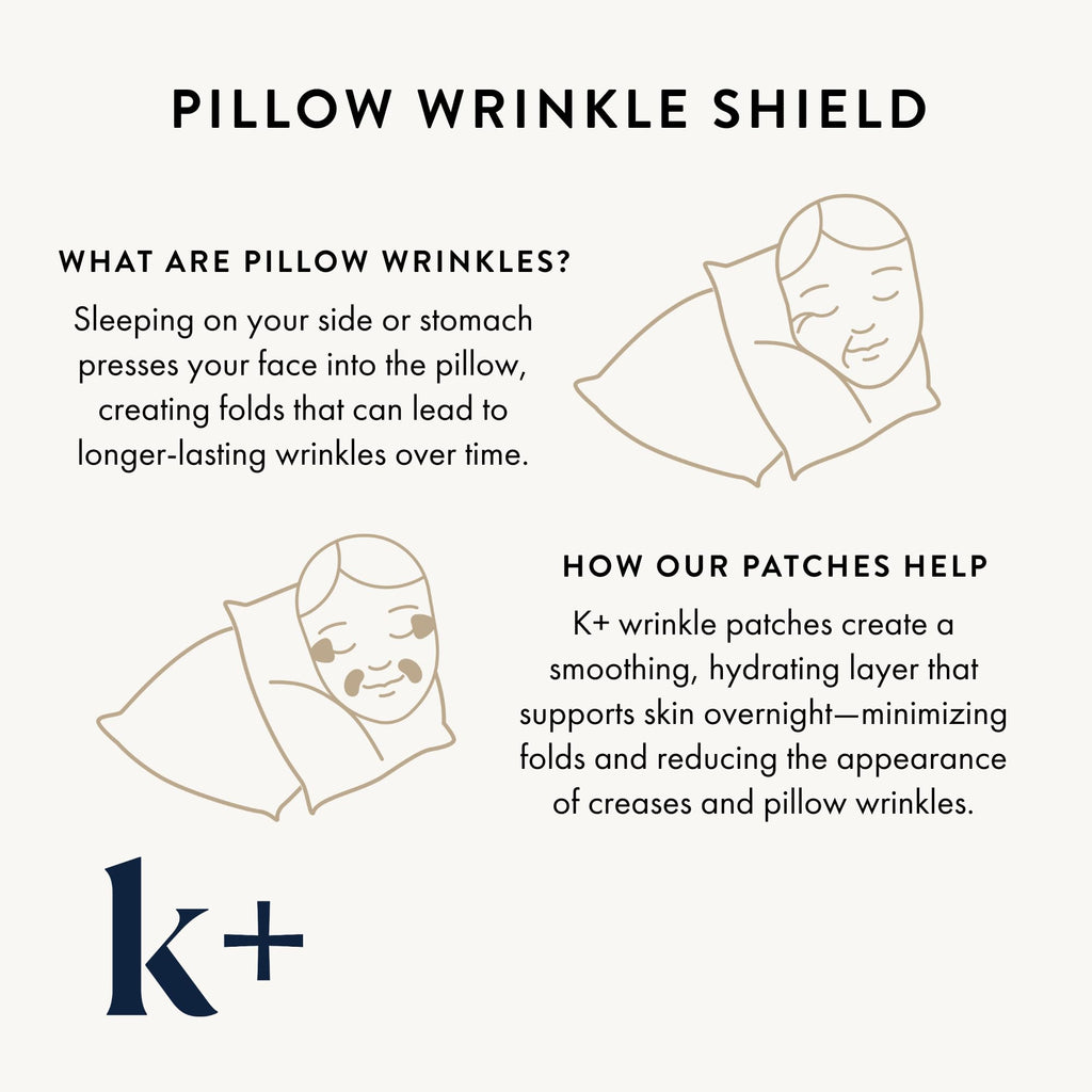 KPLUS K+ Wrinkle Patches for Marionette & Smile Lines – Korean Overnight Mindful-Aging Facial Stickers (60 Count)