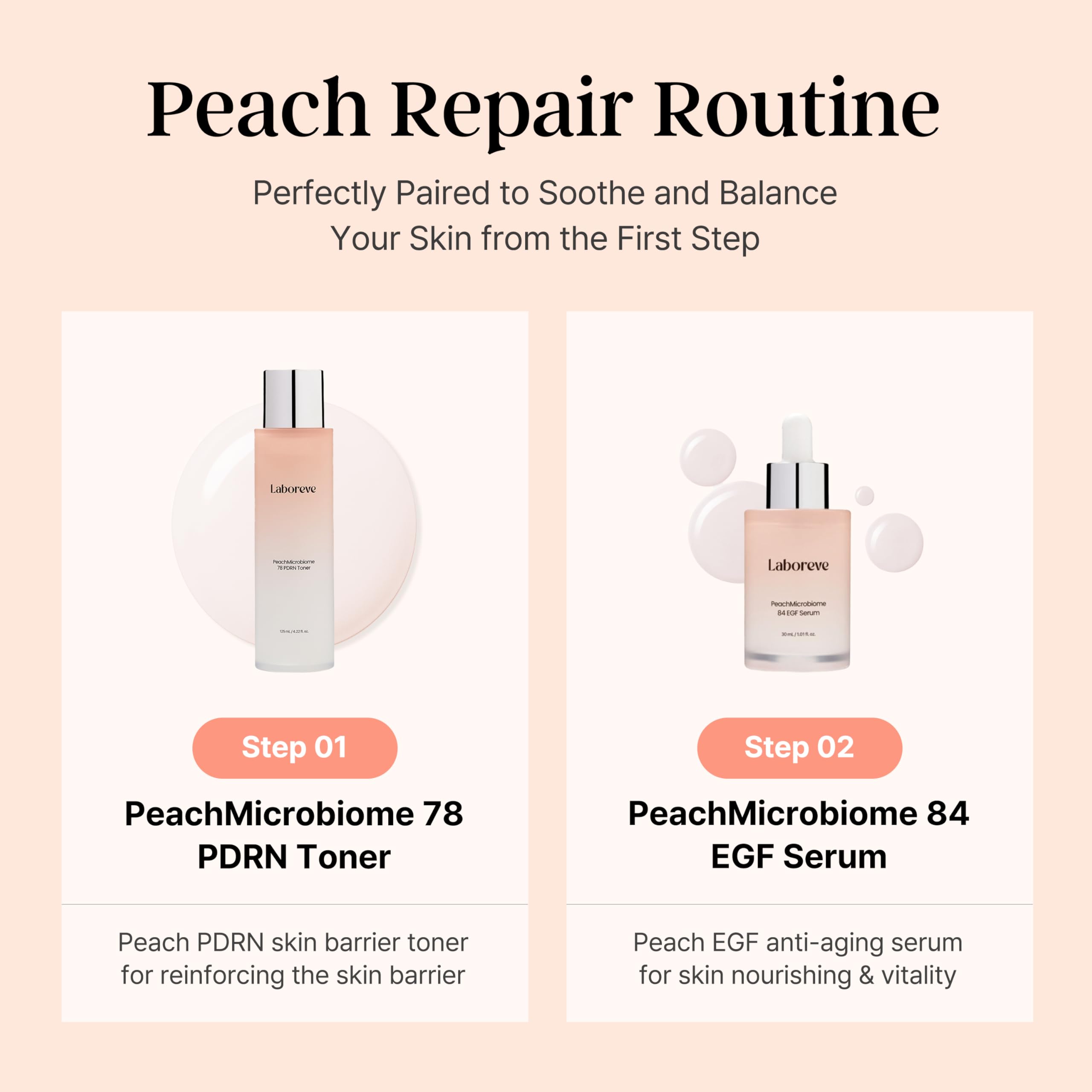 Laboreve PeachMicrobiome 84 EGF Serum | Probiotic Skincare for Hydration, Elasticity & Radiance | Korean Microbiome Science
