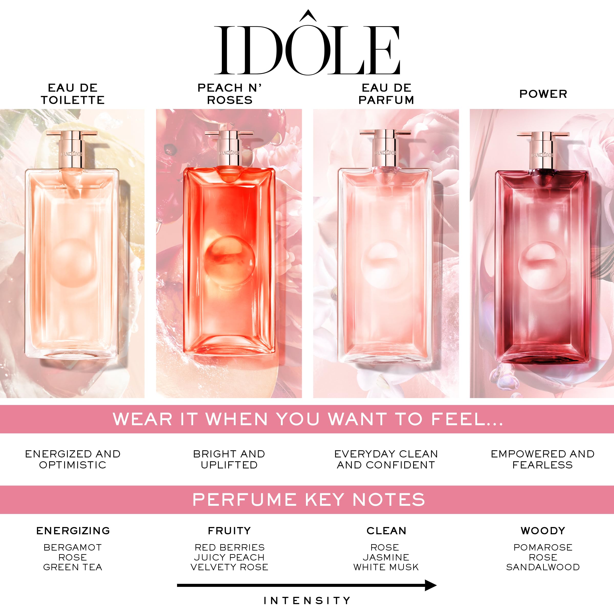 Lancôme Idôle Peach ’N Roses Eau de Parfum, 0.34 fl oz – Juicy Peach, Red Berries & Velvety Rose