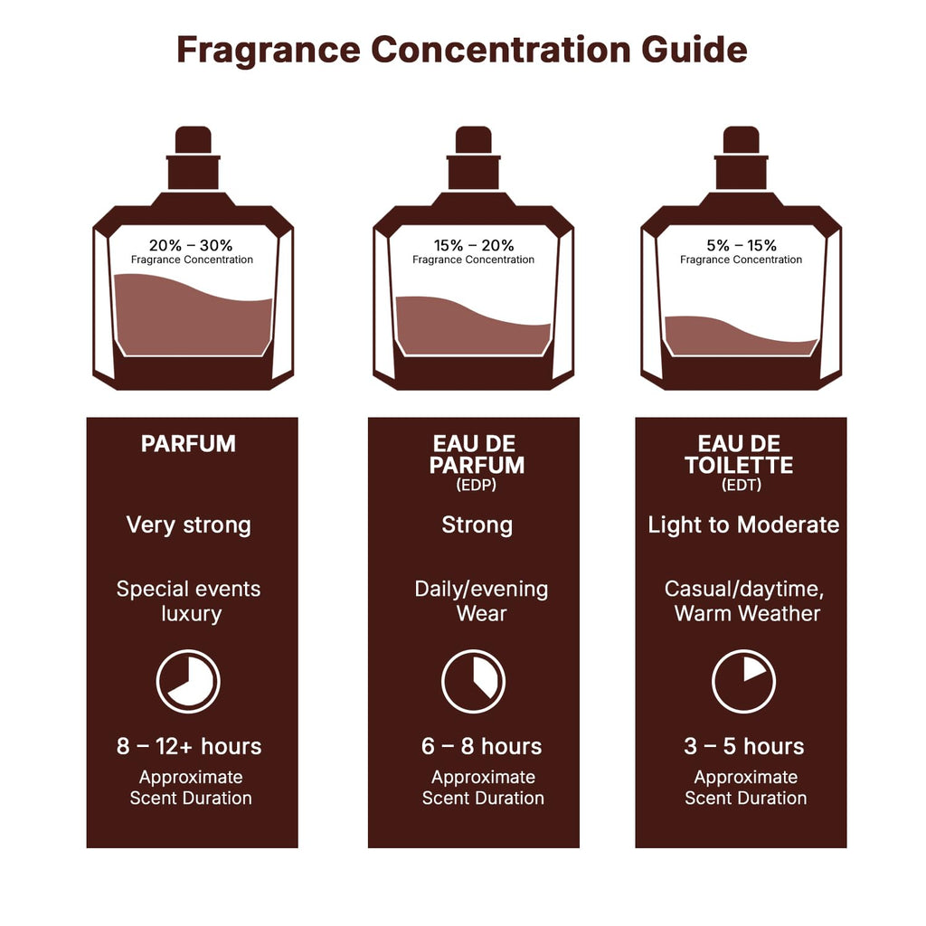 Lattafa Ajwad Eau de Parfum Spray for Unisex – 2.0 oz