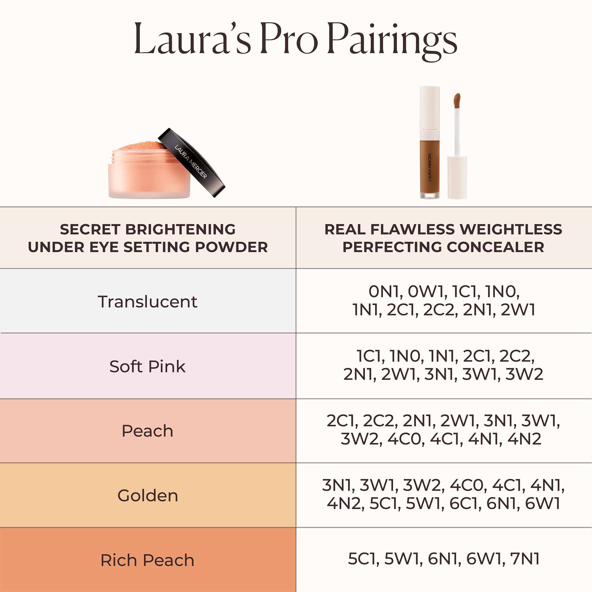Laura Mercier Secret Brightening Under-Eye Setting Powder — Peach & Pink Pigments