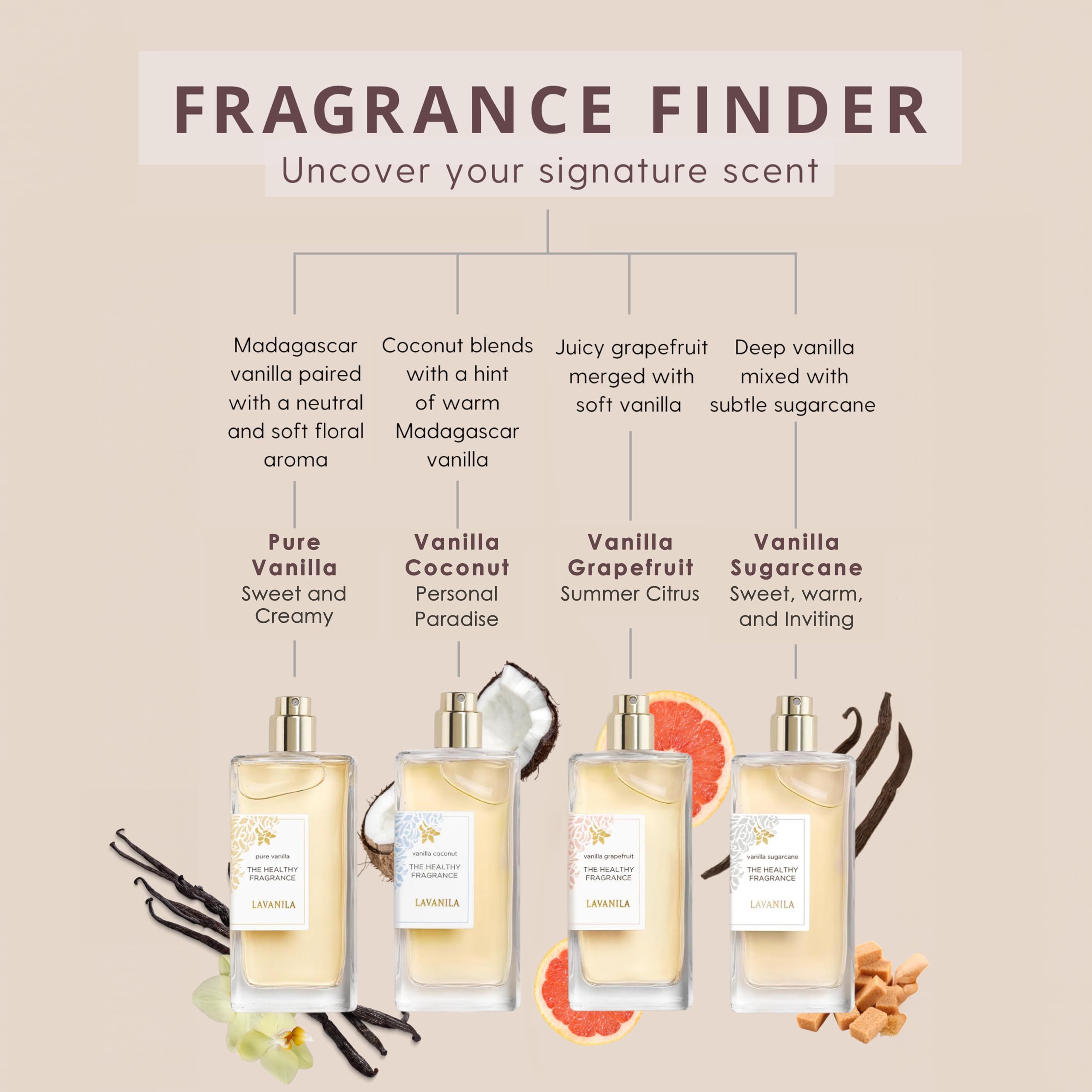 Lavanila Pure Vanilla Perfume Set for Women – Madagascar Vanilla, 1.7 oz + 10 ml Roller (USA)