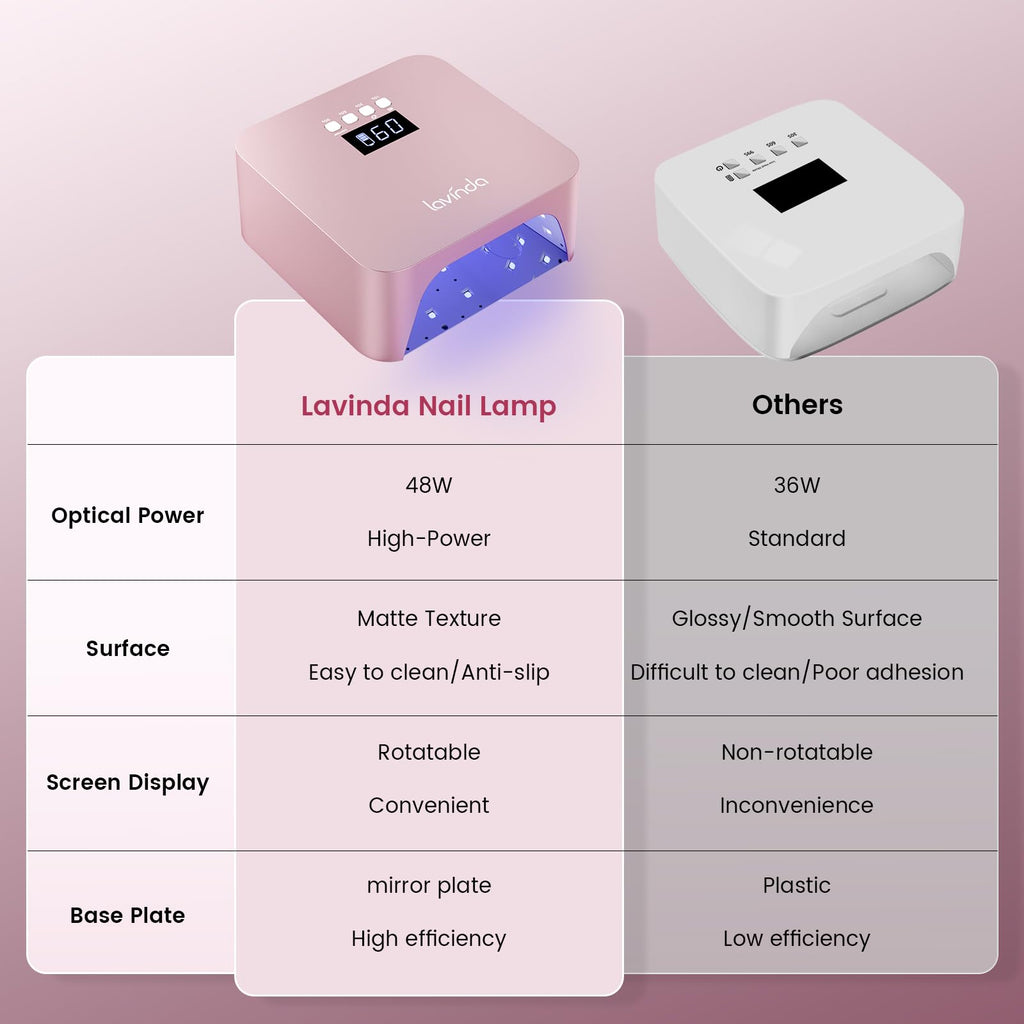 Lavinda 48W Nail Lamp – Rechargeable Cordless UV/LED Gel Dryer (NovaGlow RoseGold)