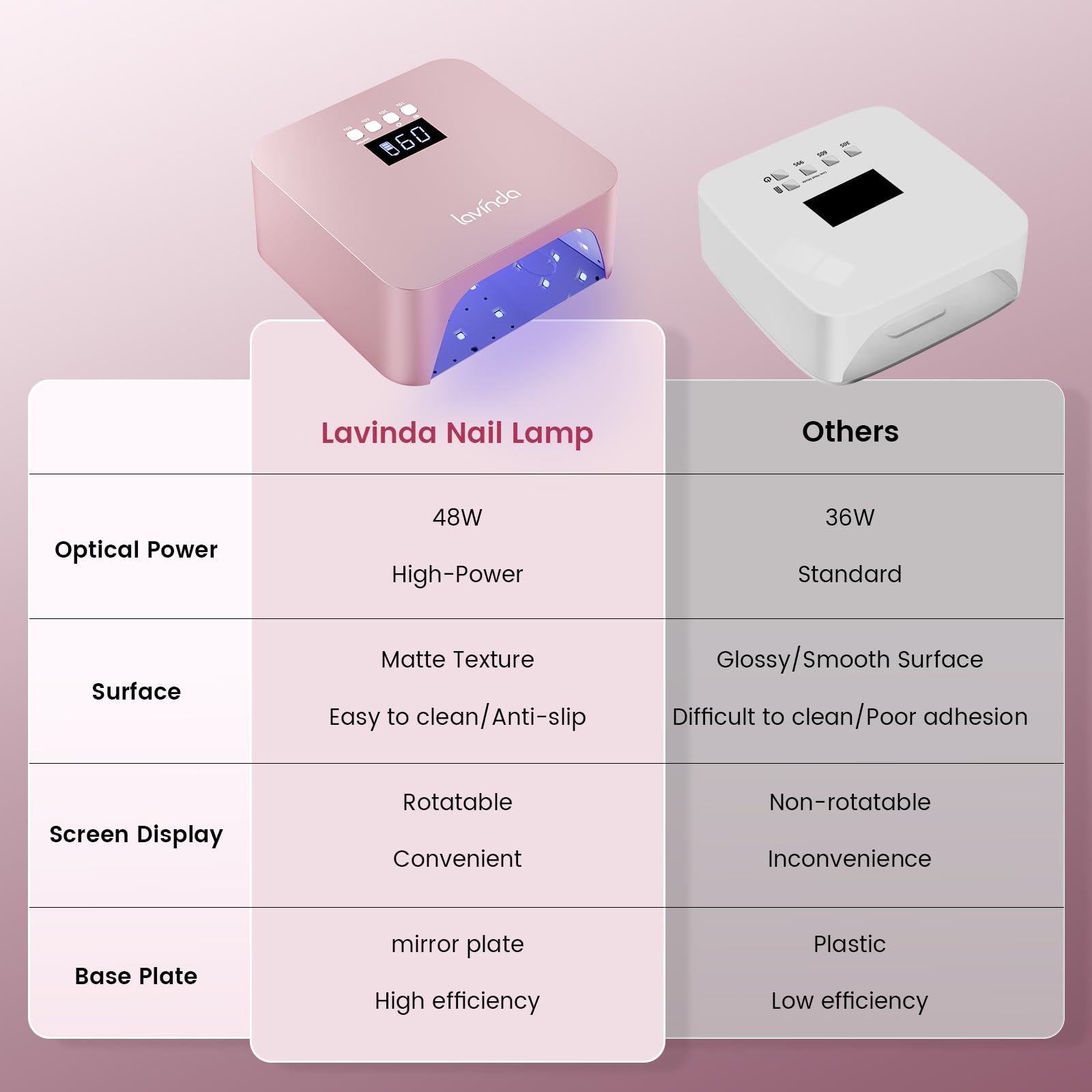Lavinda 48W Nail Lamp – Rechargeable Cordless UV/LED Gel Dryer (NovaGlow RoseGold)