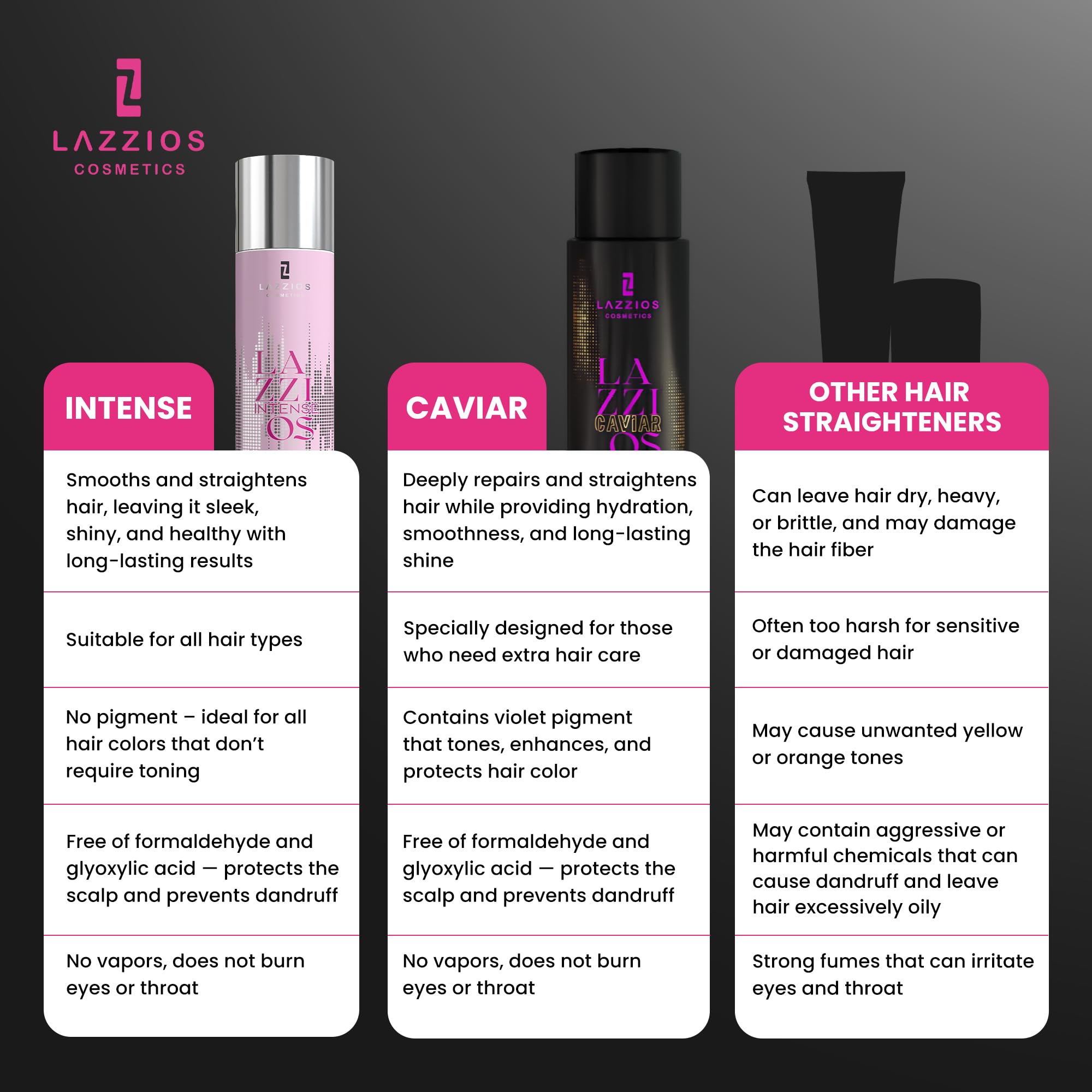 Lazzios Caviar Organic Hair Protein – Formaldehyde-Free Brazilian Keratin Treatment (500 ml)