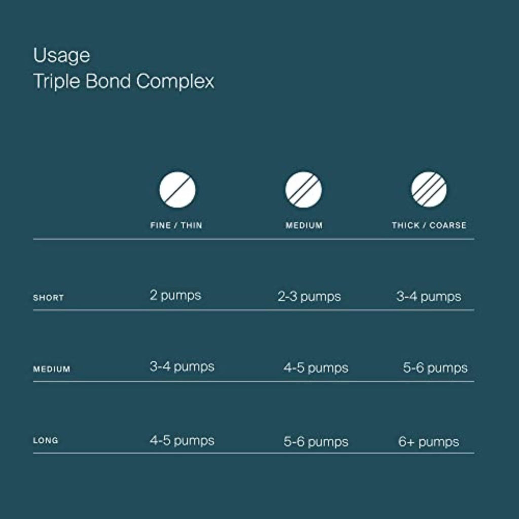 Living Proof Triple Bond Complex Leave-In Treatment & Hair Mask – All Hair Types | Rebuilds Structure, Repairs Damage, Heat Protection | 1.7 oz