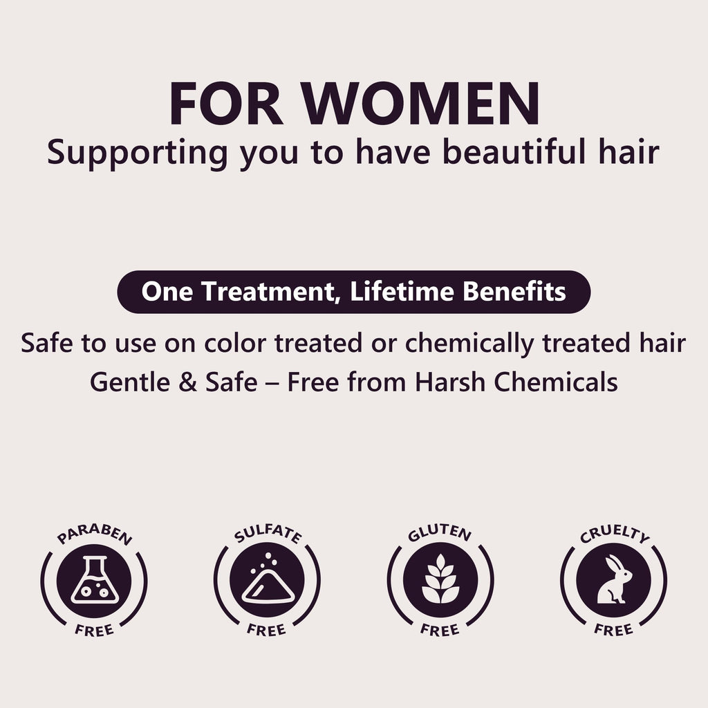 LONGCCI 5% Minoxidil for Women – Extra Strength Hair Regrowth, 120ML