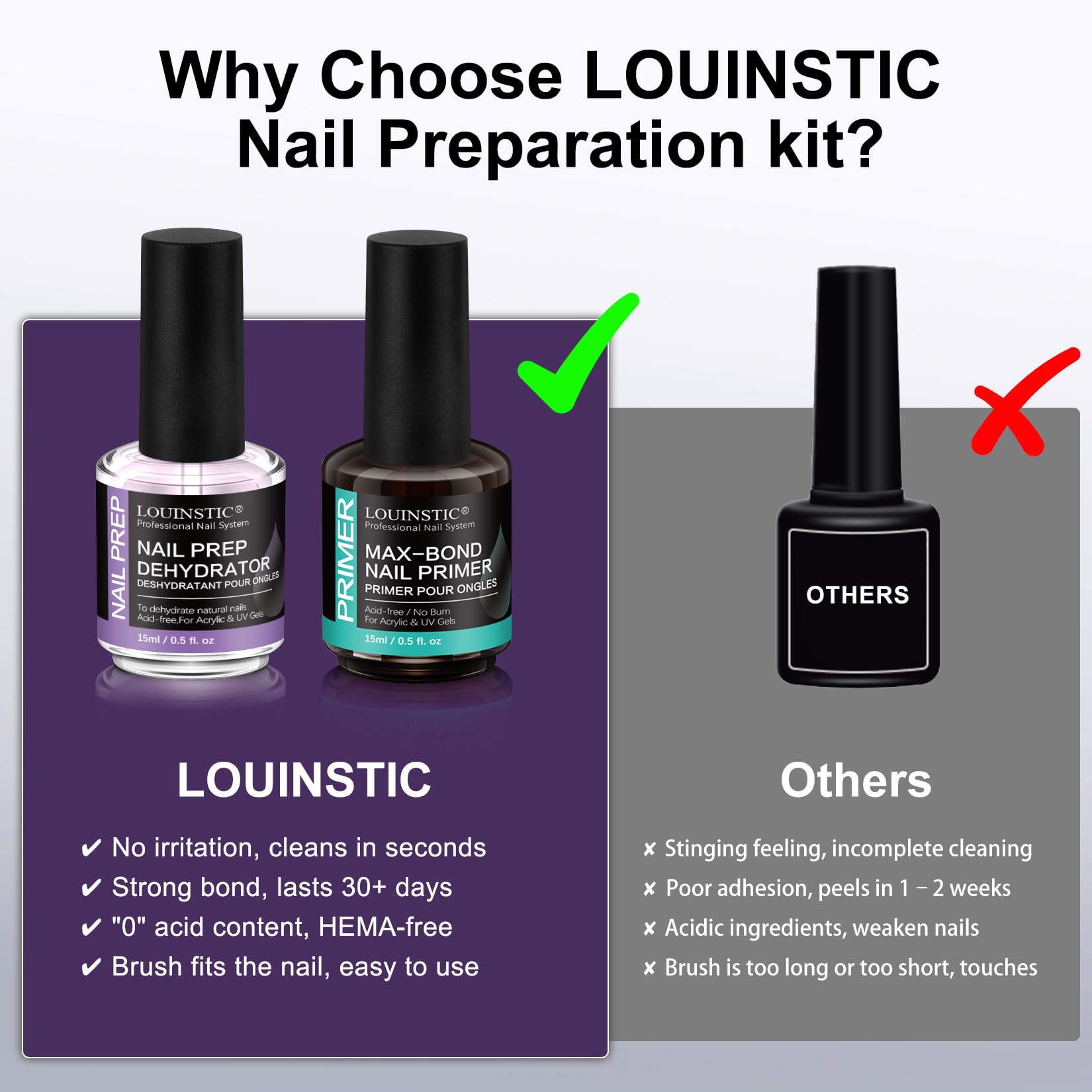 LOUINSTIC HEMA-Free Nail Dehydrator & Primer for Gel Polishes (2x15mL) with Chrome Powder