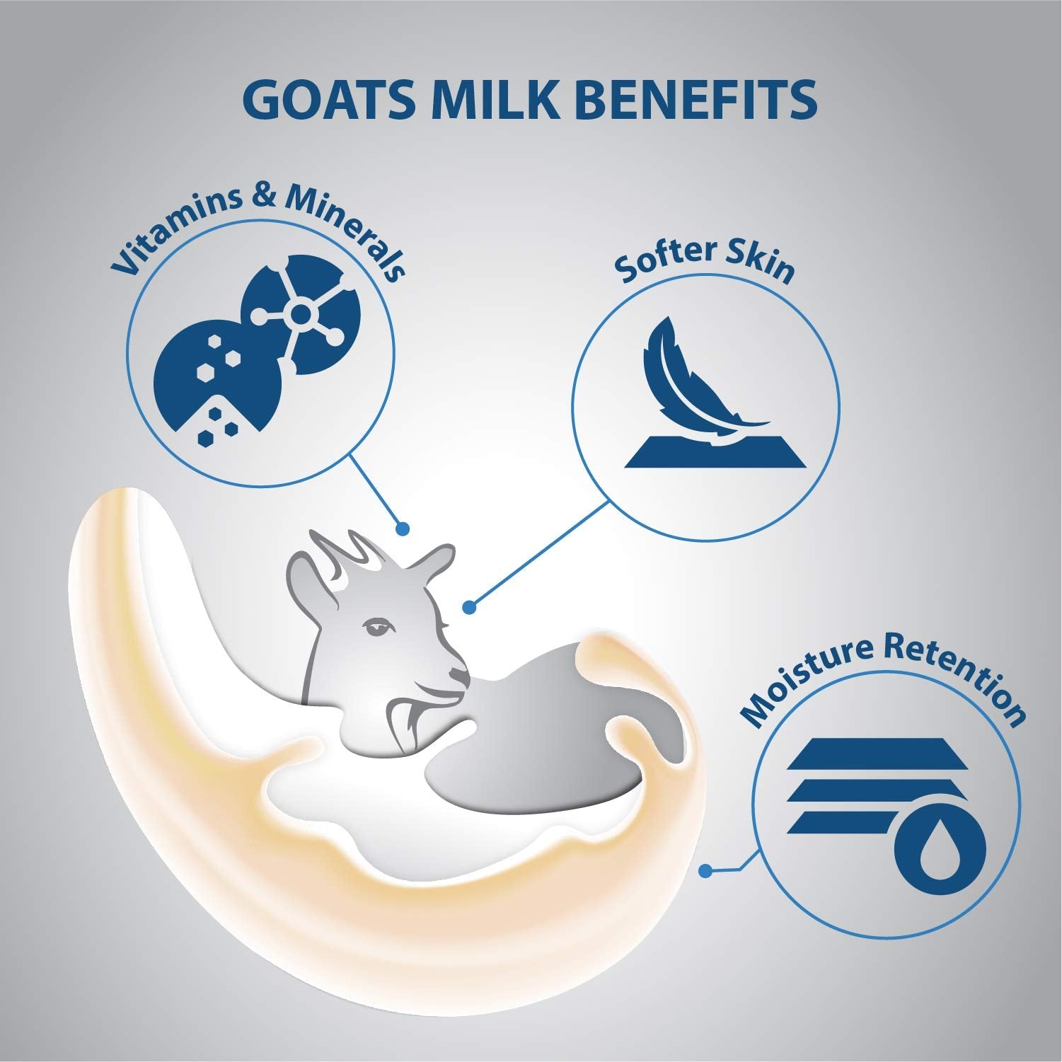 Lover's Care Goat Milk Body Lotion for Dry Skin with Pearl Powder – 27.05oz (800ml) Pack of 2