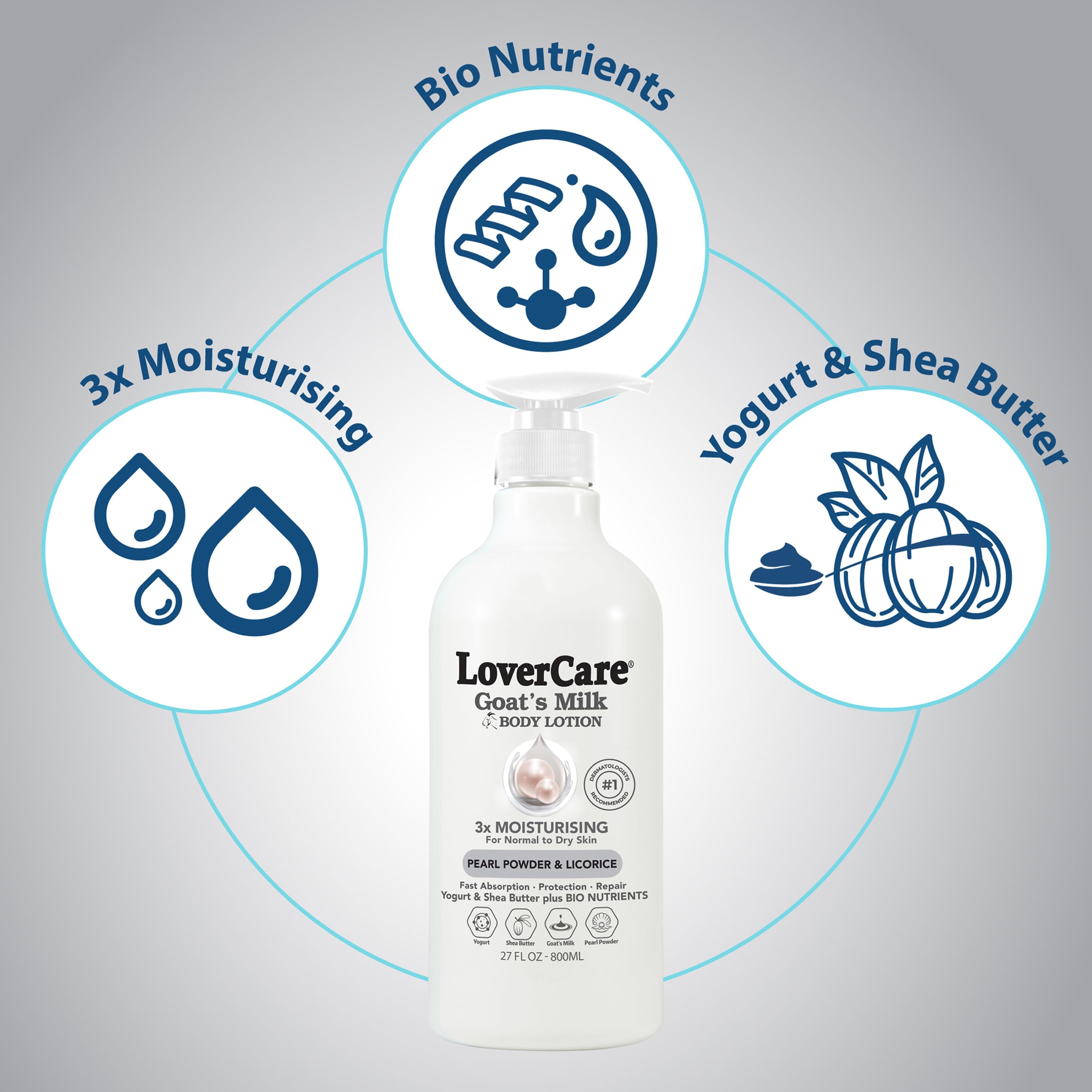 Lover's Care Goat Milk Body Lotion for Dry Skin with Pearl Powder – 27.05oz (800ml) Pack of 2