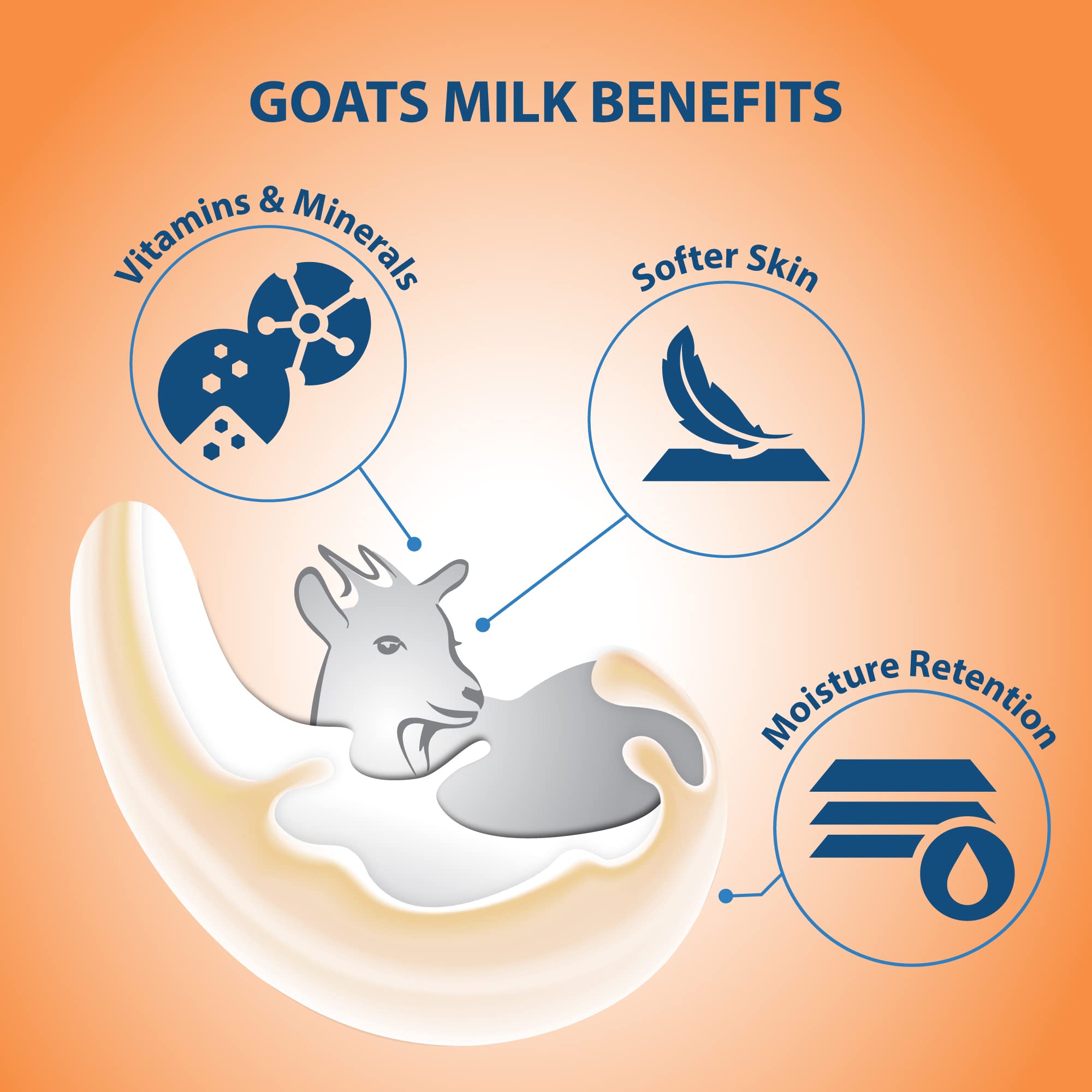 Lovercare Goat Milk Body Lotion with Royal Jelly & Honey – 27.05 oz (800 ml)