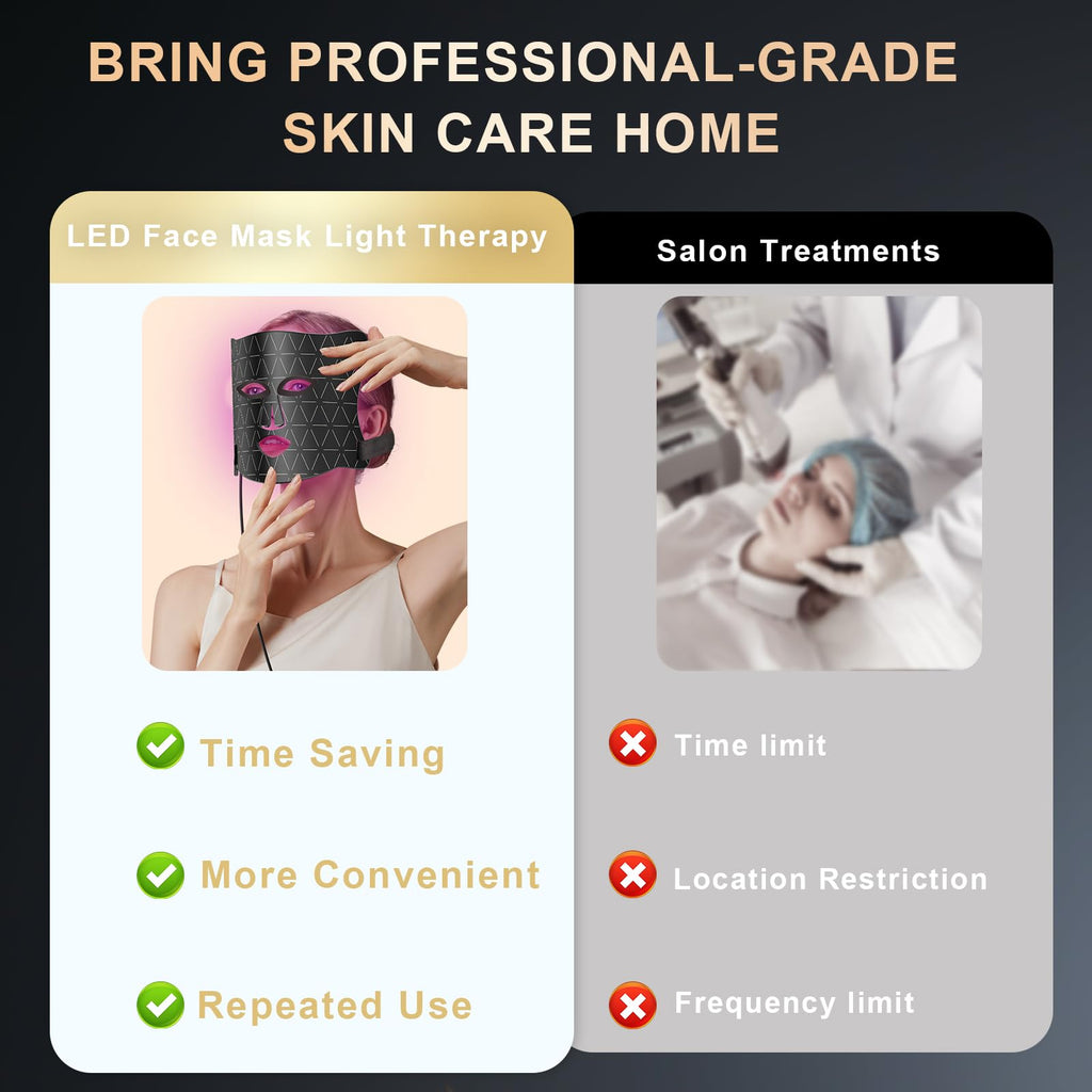 Lovsheme LED Face Mask Light Therapy – Home Professional Skincare with 3 Light Modes