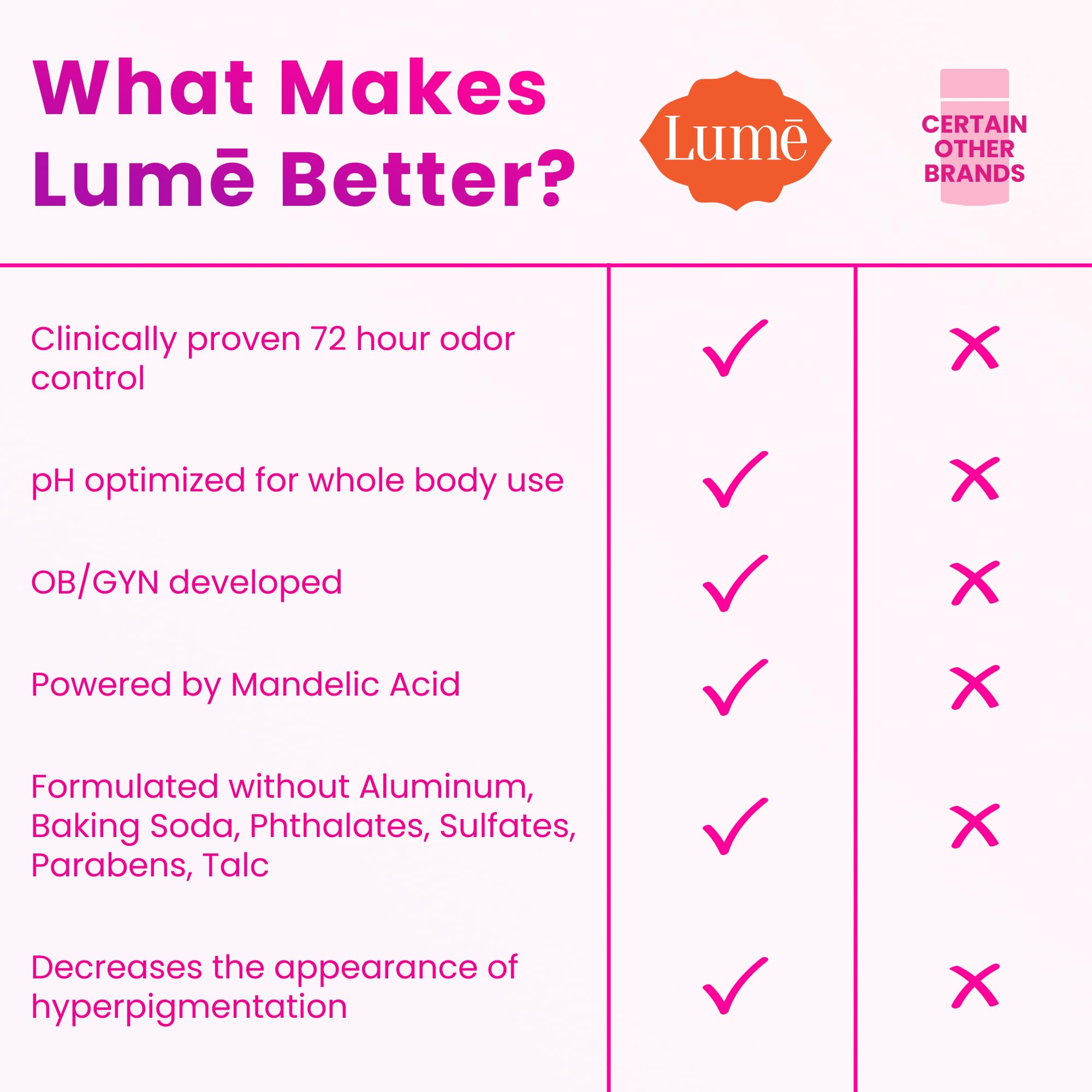 Lume Whole Body Deodorant Invisible Cream Tube Pack of 3 | 72-Hour Odor Control | Aluminum & Baking Soda Free | Toasted Coconut, Soft Powder & Clean Tangerine