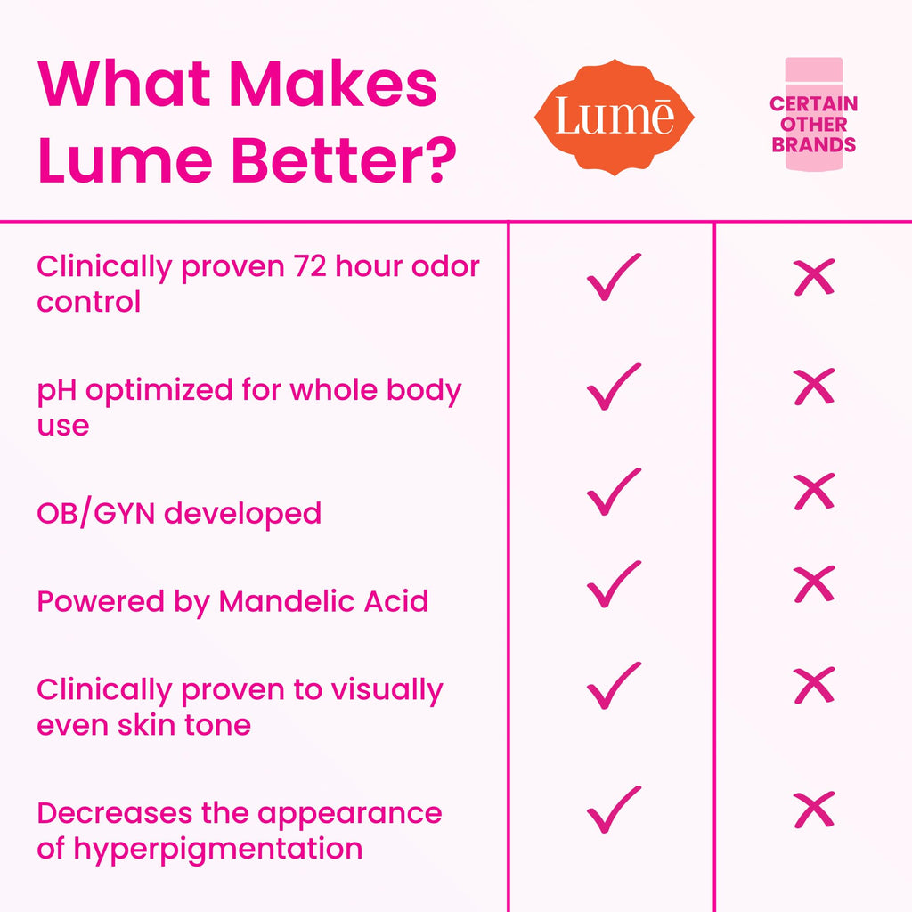 Lume Whole Body Deodorant & Soap – Aluminum-Free, Baking Soda Free, Toasted Coconut (2x 2.6 oz Sticks + 2x 5 oz Soaps)