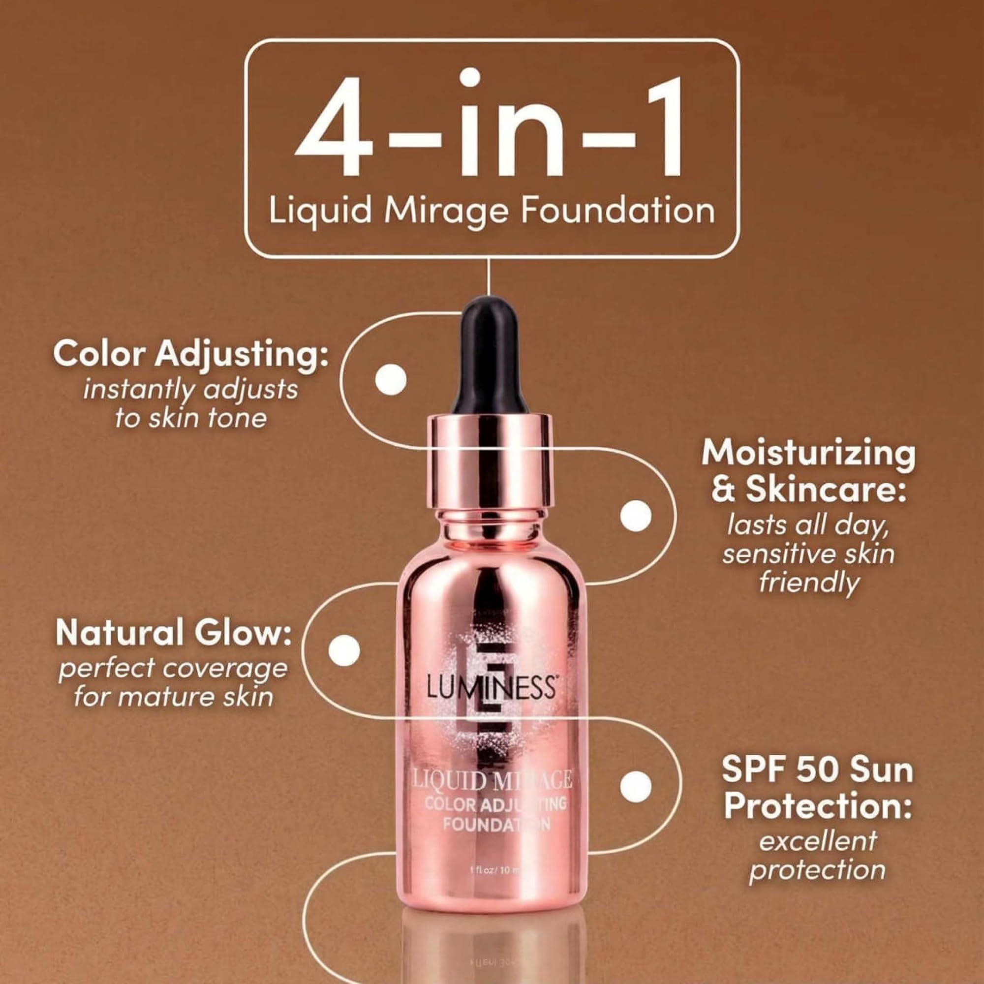LUMINESS Liquid Mirage Foundation Kit with SPF 50 – Color-Changing Foundation, Primer & Brush