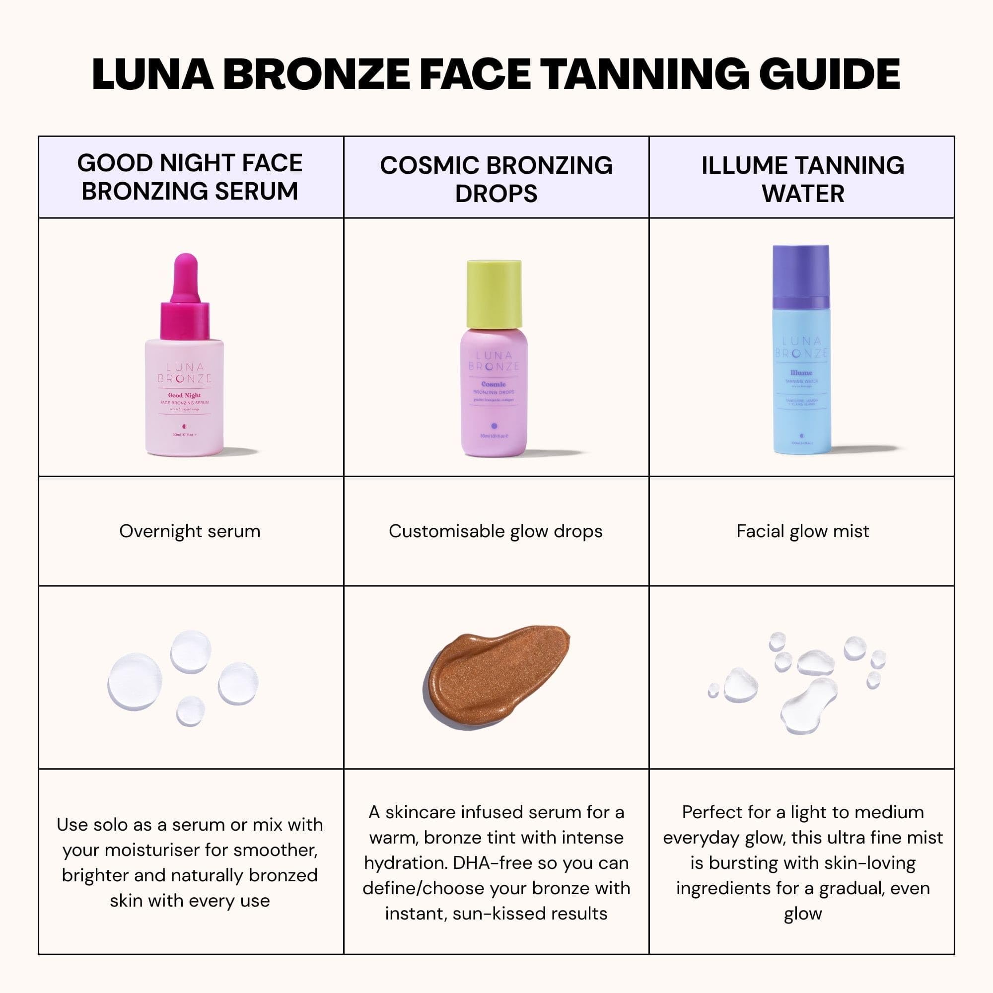 Luna Bronze Good Night Face Tanning Drops | Overnight Glow Serum with Vitamin C