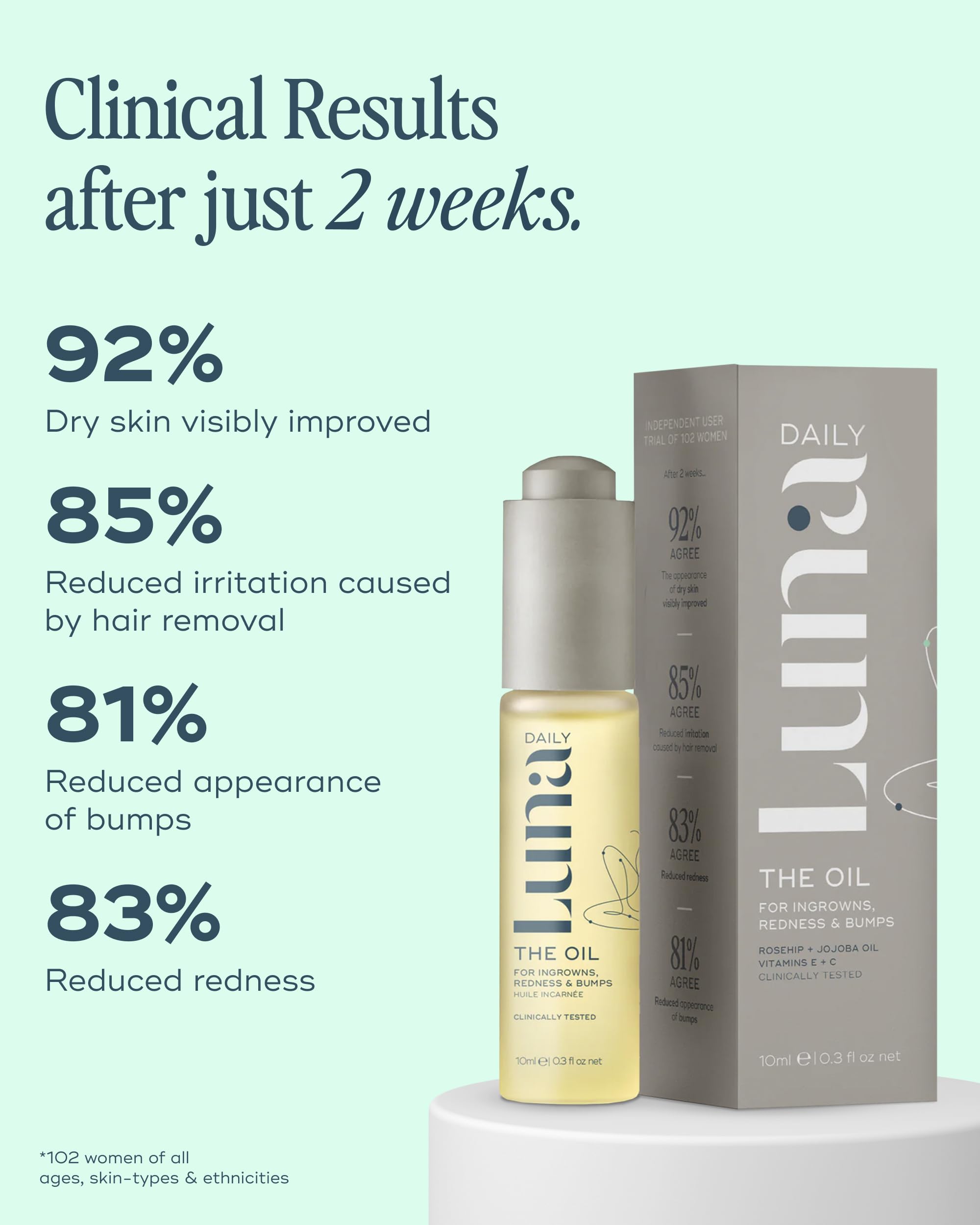 Luna Daily Mini Ingrown Hair Oil (10ml) | Travel-Size Hydrating Oil for Delicate Areas
